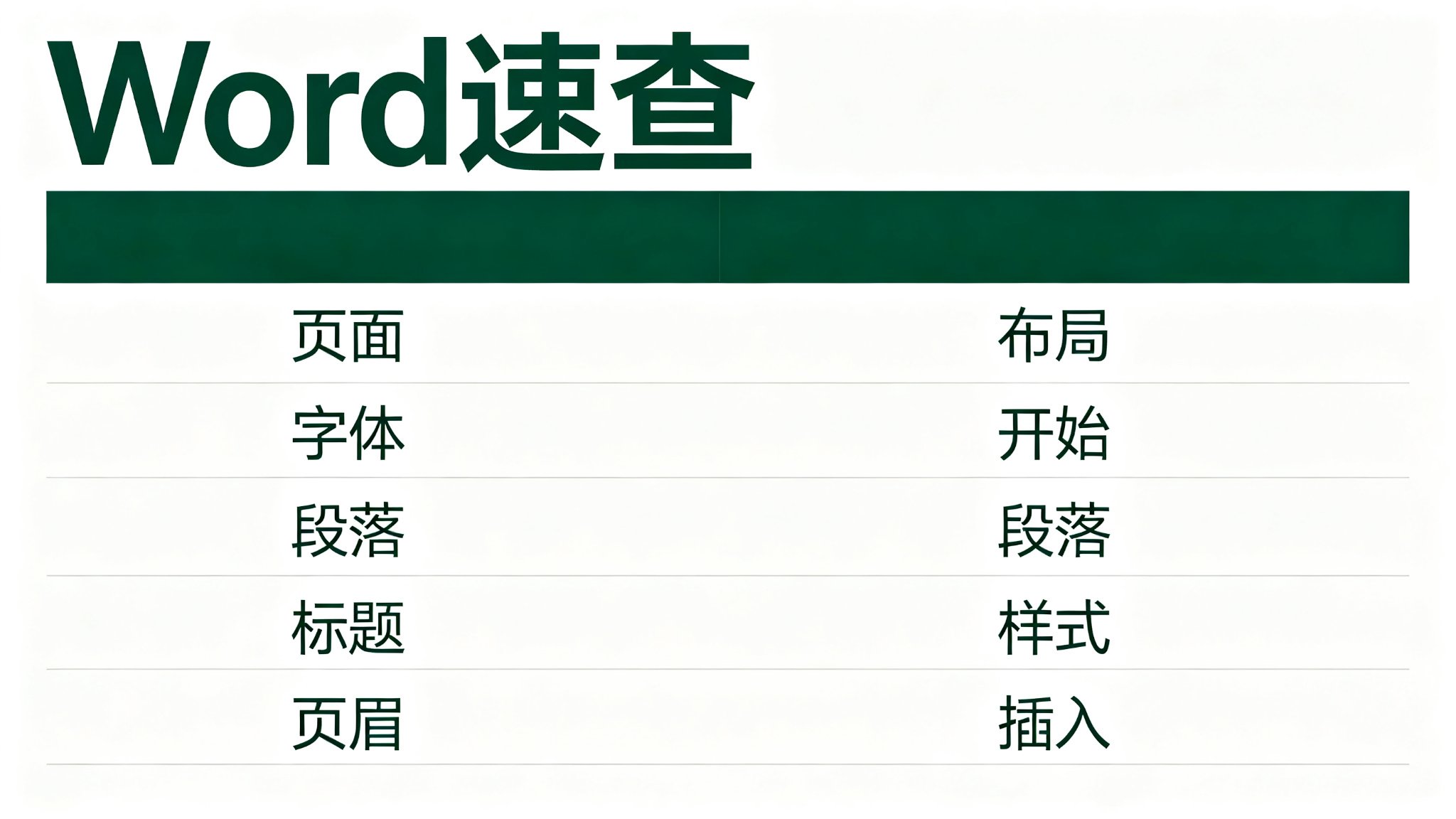 Word设置汇报材料格式速查表：页面布局、字体、段落、样式、页眉页脚