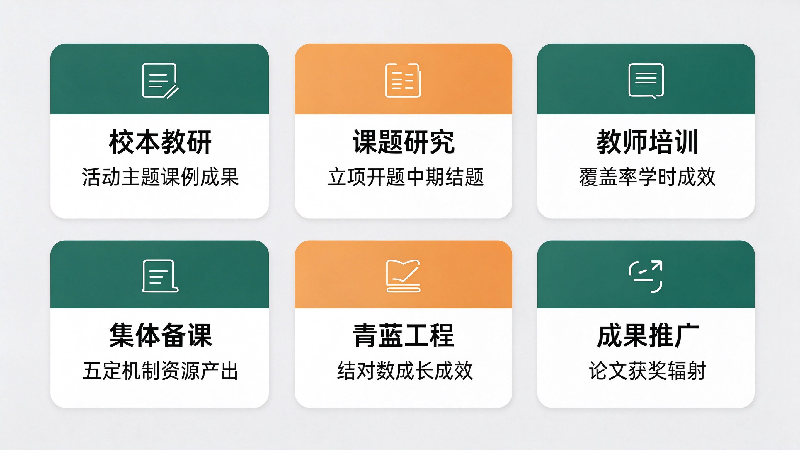 教科室工作总结六大核心模块速查表