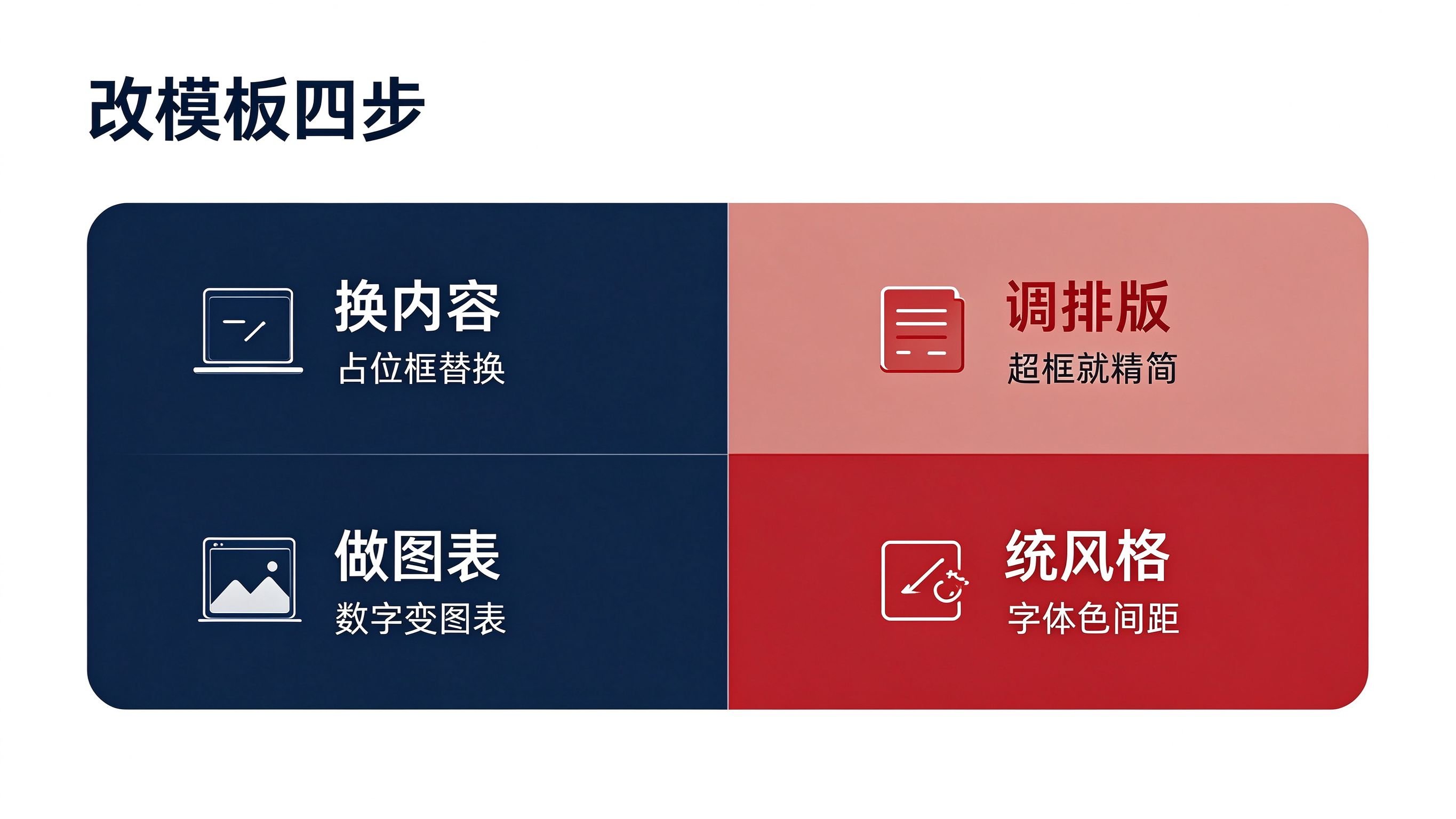 述职报告PPT改模板四步:换内容调排版做图表统风格