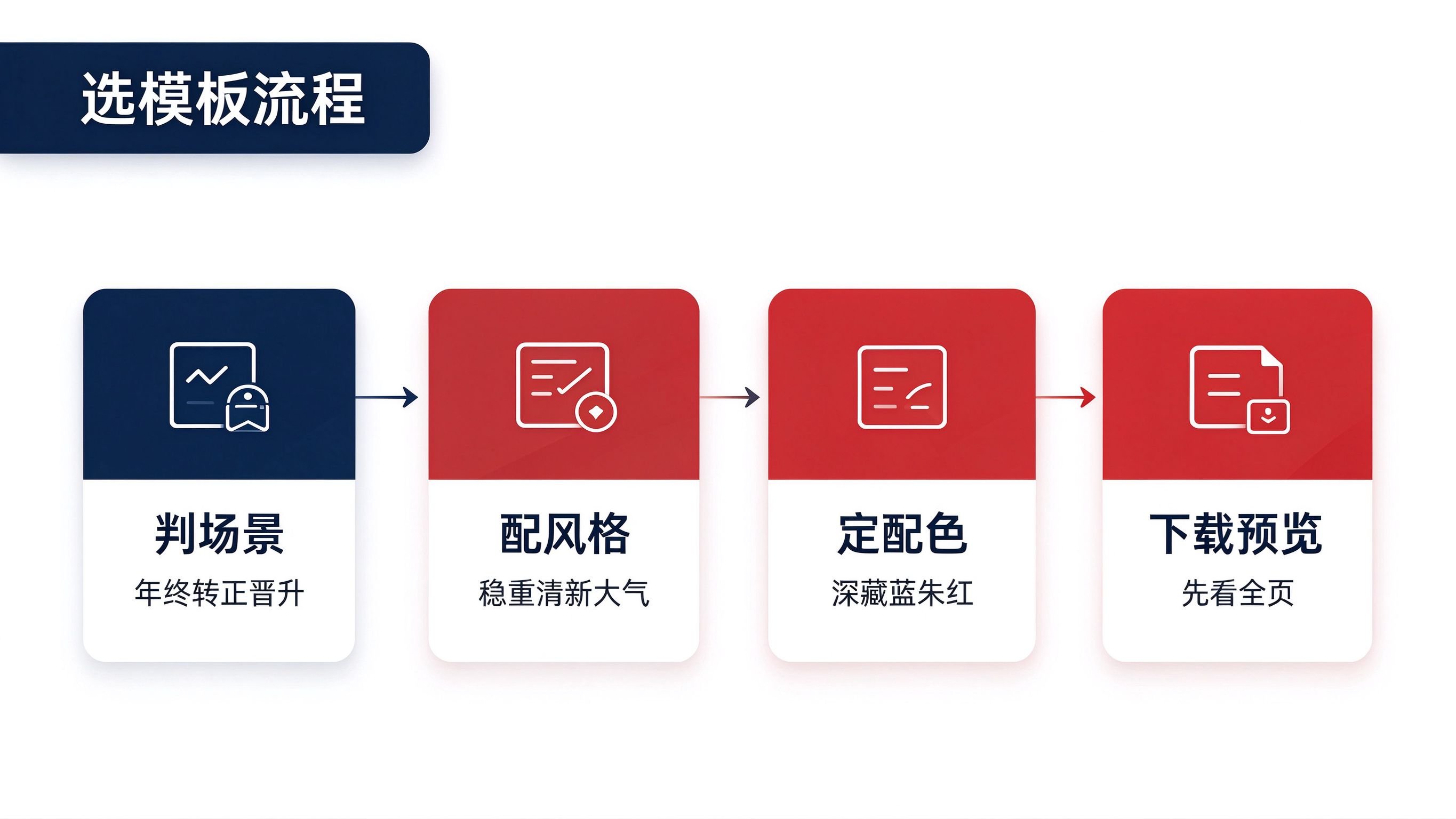 述职报告ppt模板怎么选怎么做：免费下载+框架+排版全攻略