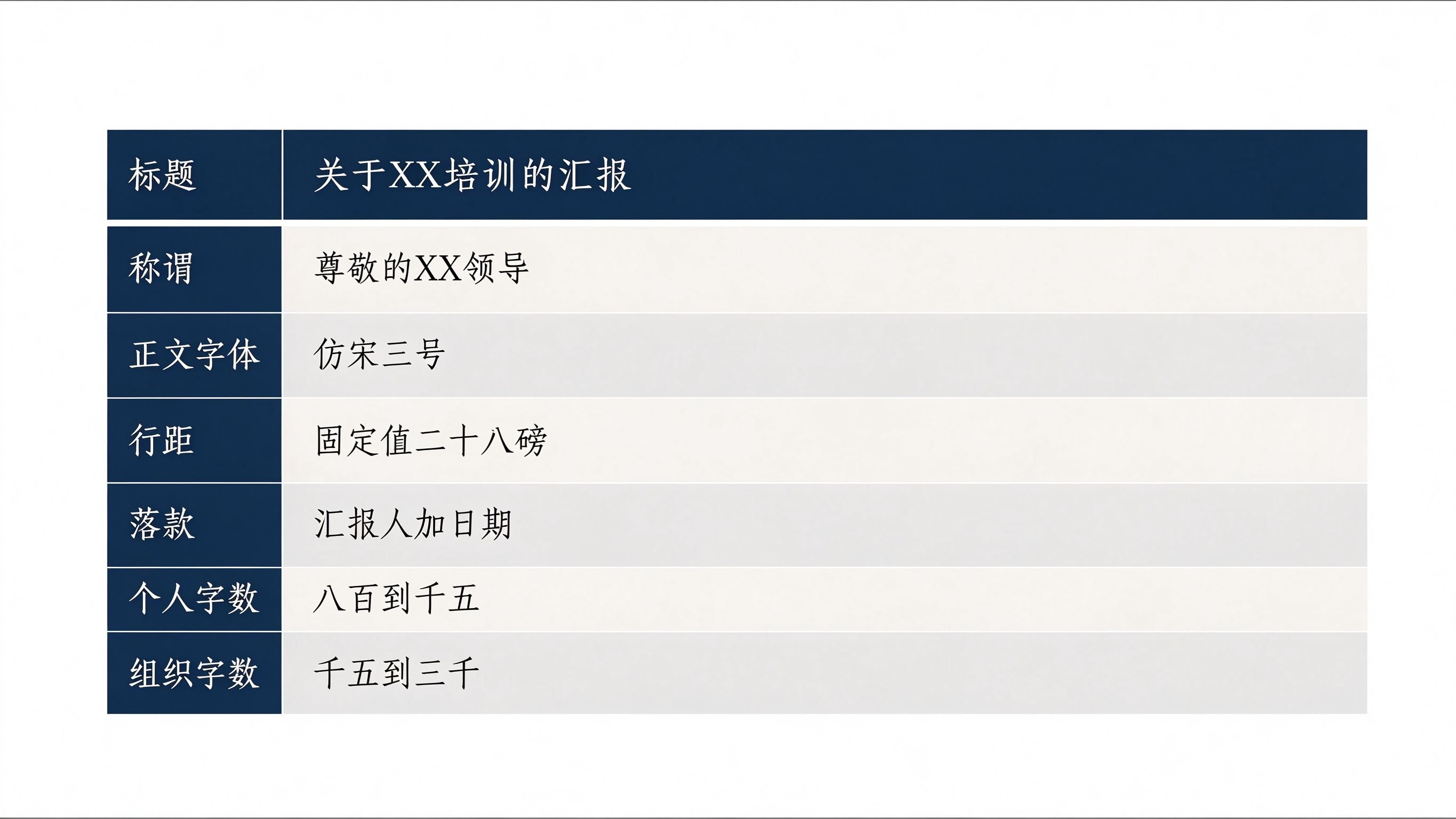 培训汇报格式参数速查表