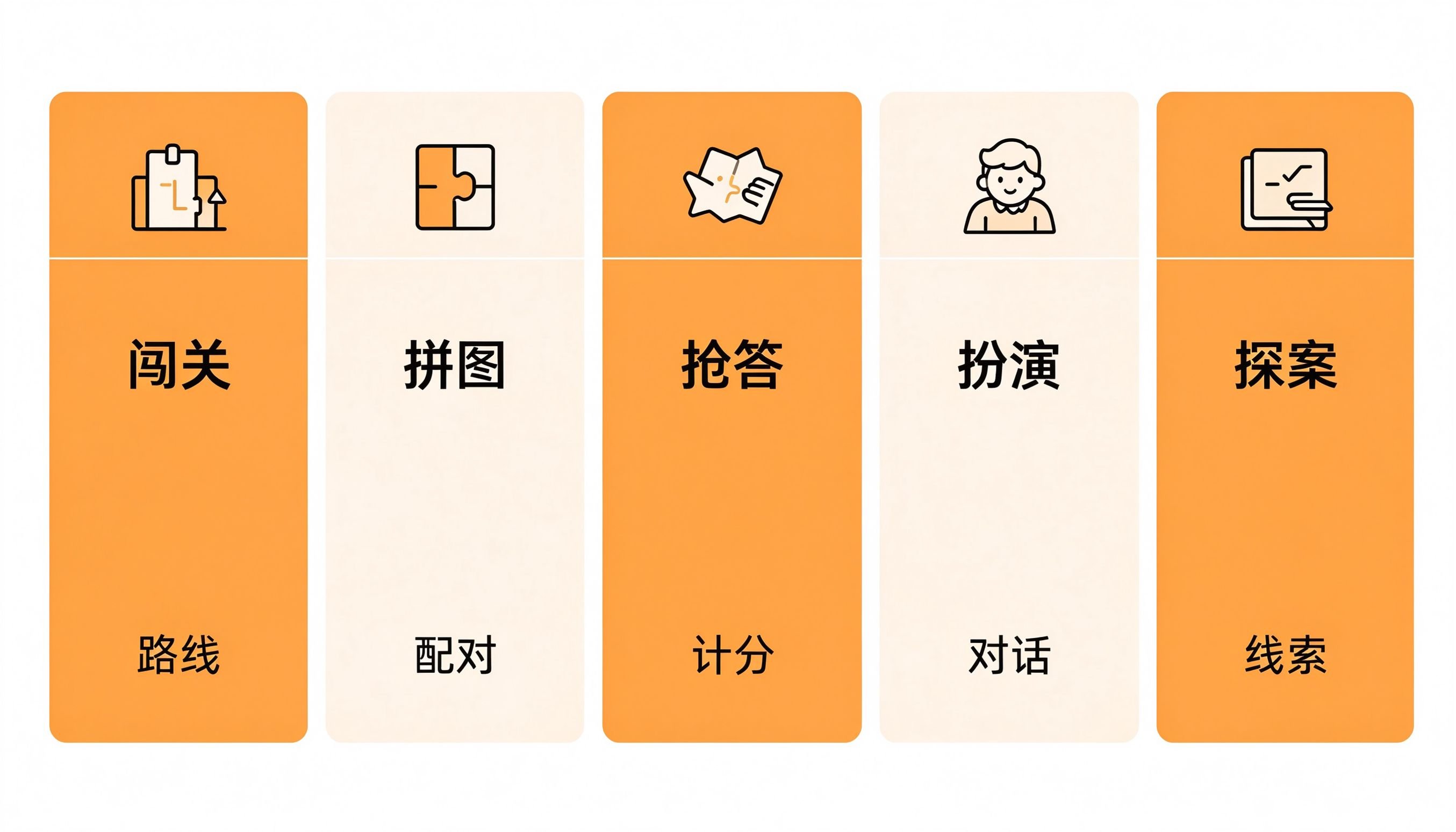 英语课堂五类互动游戏速查表:闯关拼图抢答扮演探案