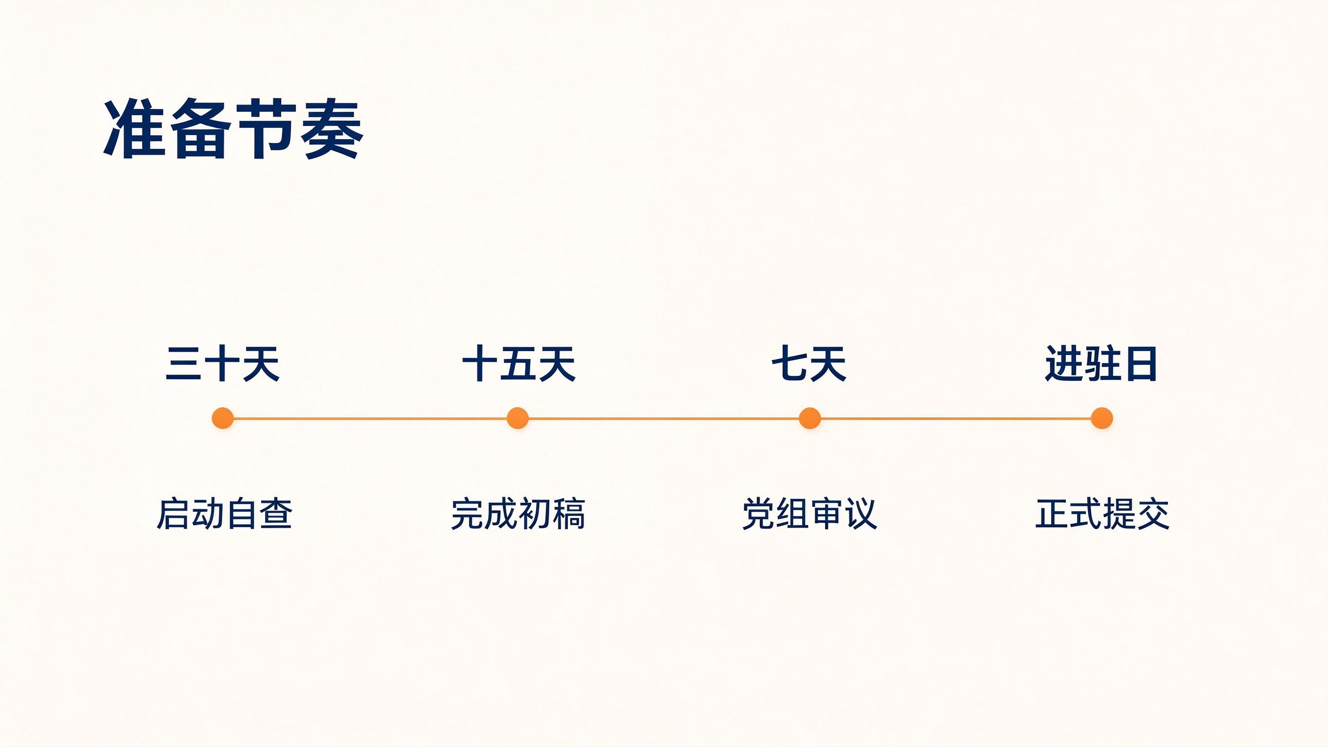 配图四 巡察进驻前准备时间轴