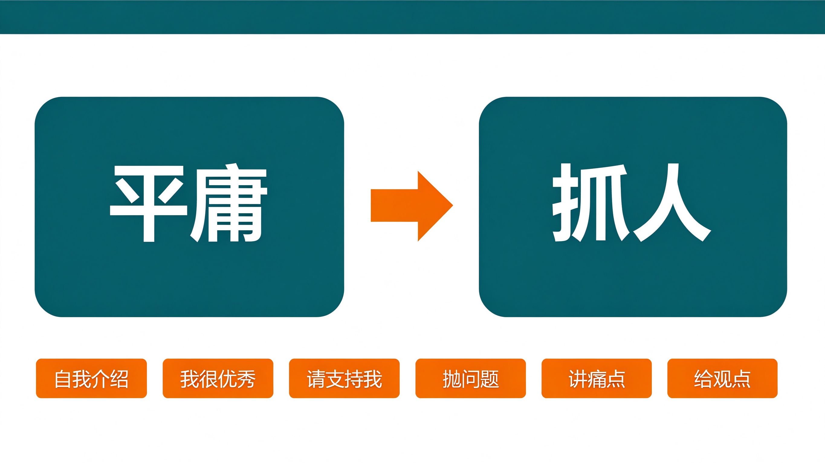 平庸开头与抓人开头对比：左边自我介绍我很优秀请支持我，右边抛问题讲痛点给观点