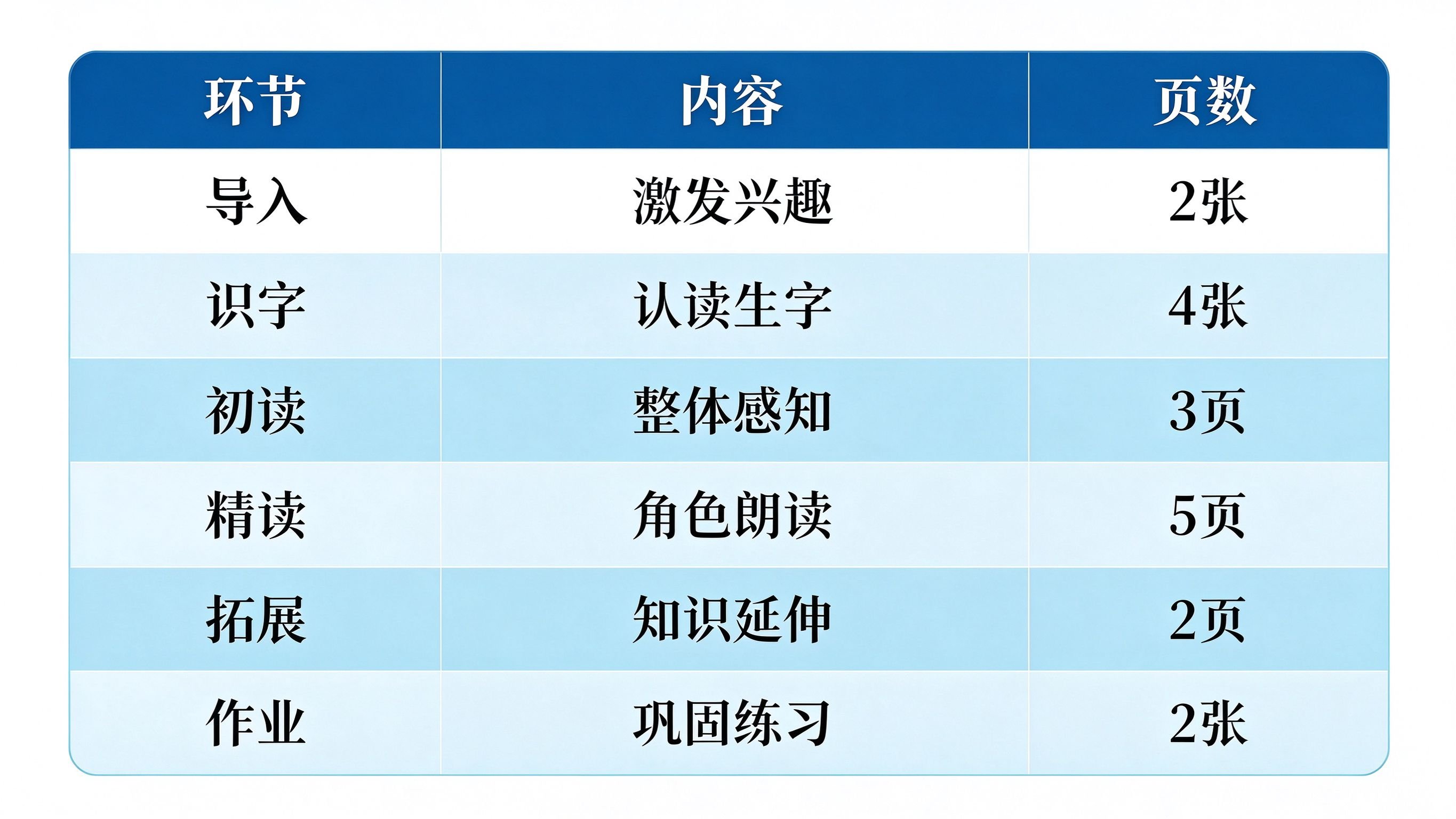 棉花姑娘课件六环节规划表