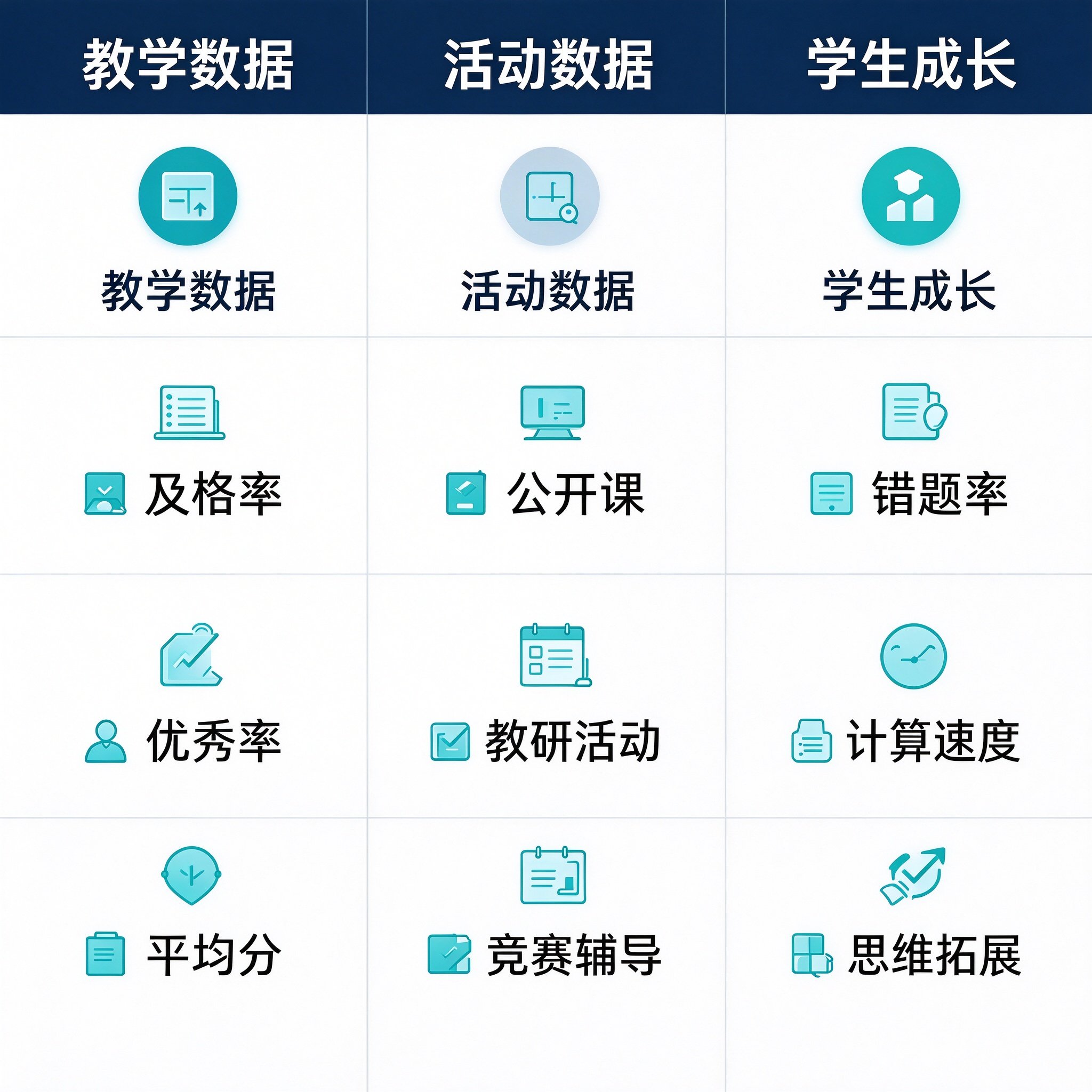 小学数学工作总结数据亮点三类来源速查表：教学数据、活动数据、学生成长数据