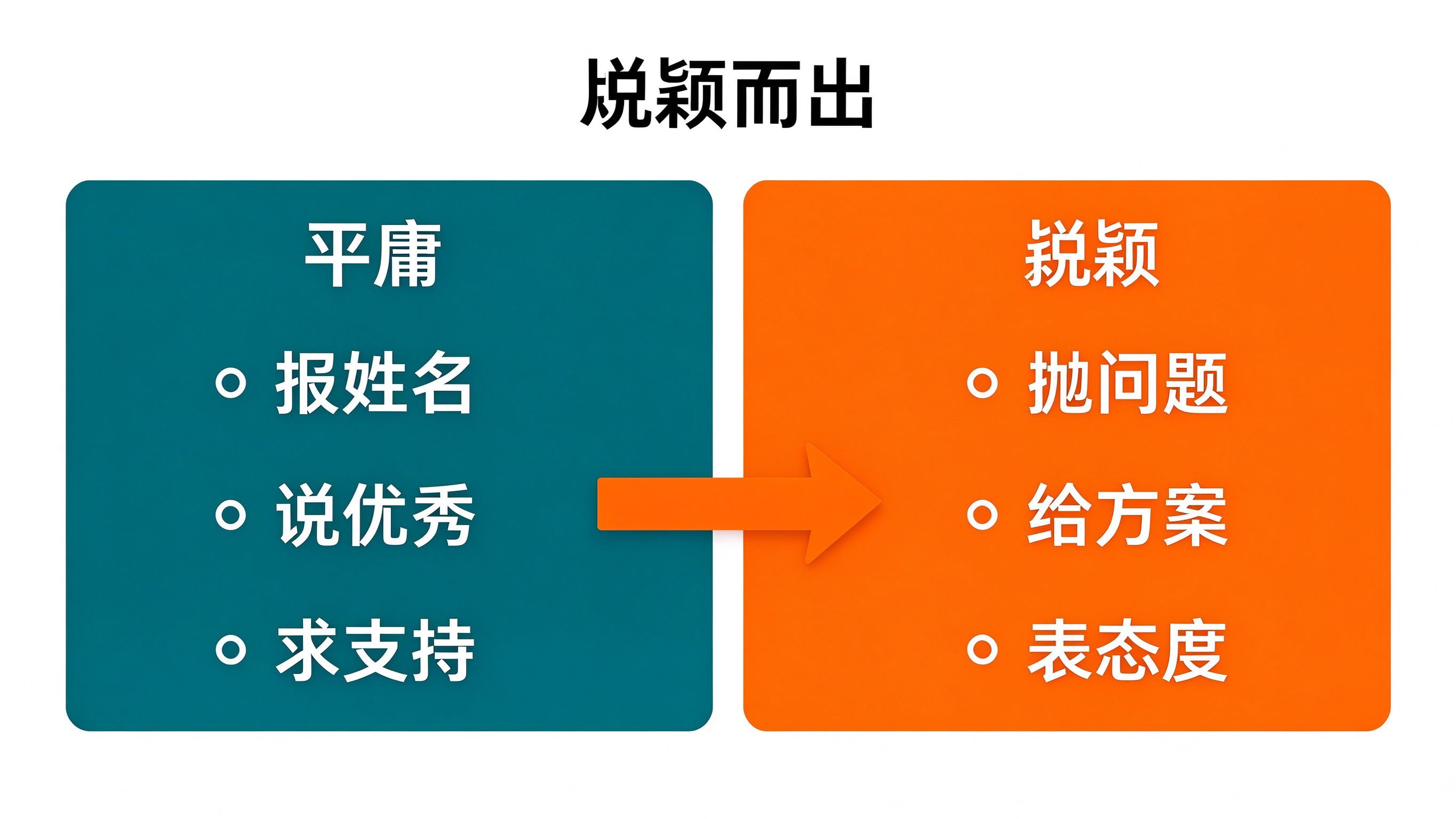 平庸与脱颖而出对比：报姓名说优秀求支持 vs 抛问题给方案表态度
