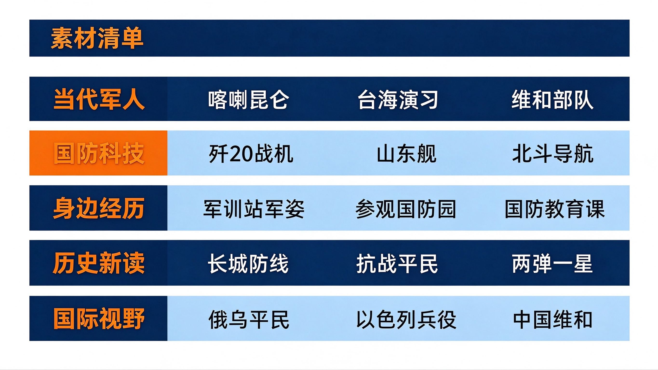 爱我国防征文五类新鲜素材清单