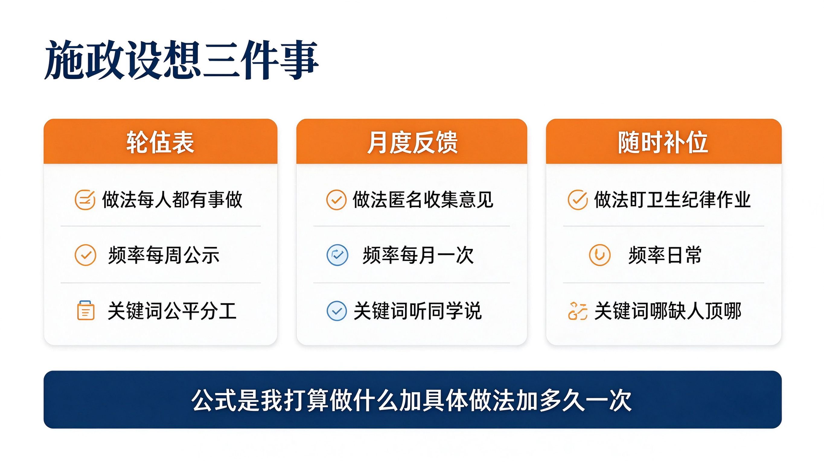 副班长竞选施政设想三件事速查表:轮值表月度反馈随时补位各自的做法频率和关键词