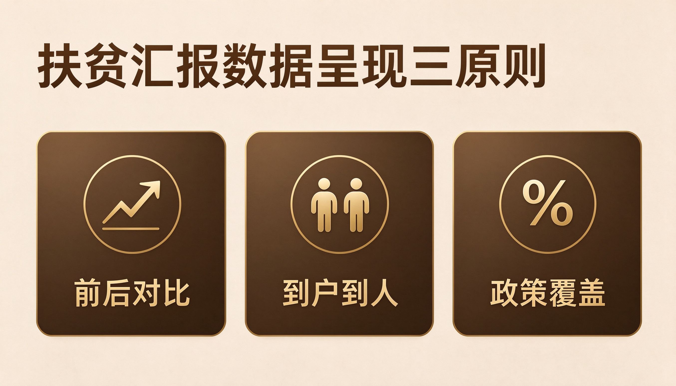 扶贫汇报数据呈现三原则