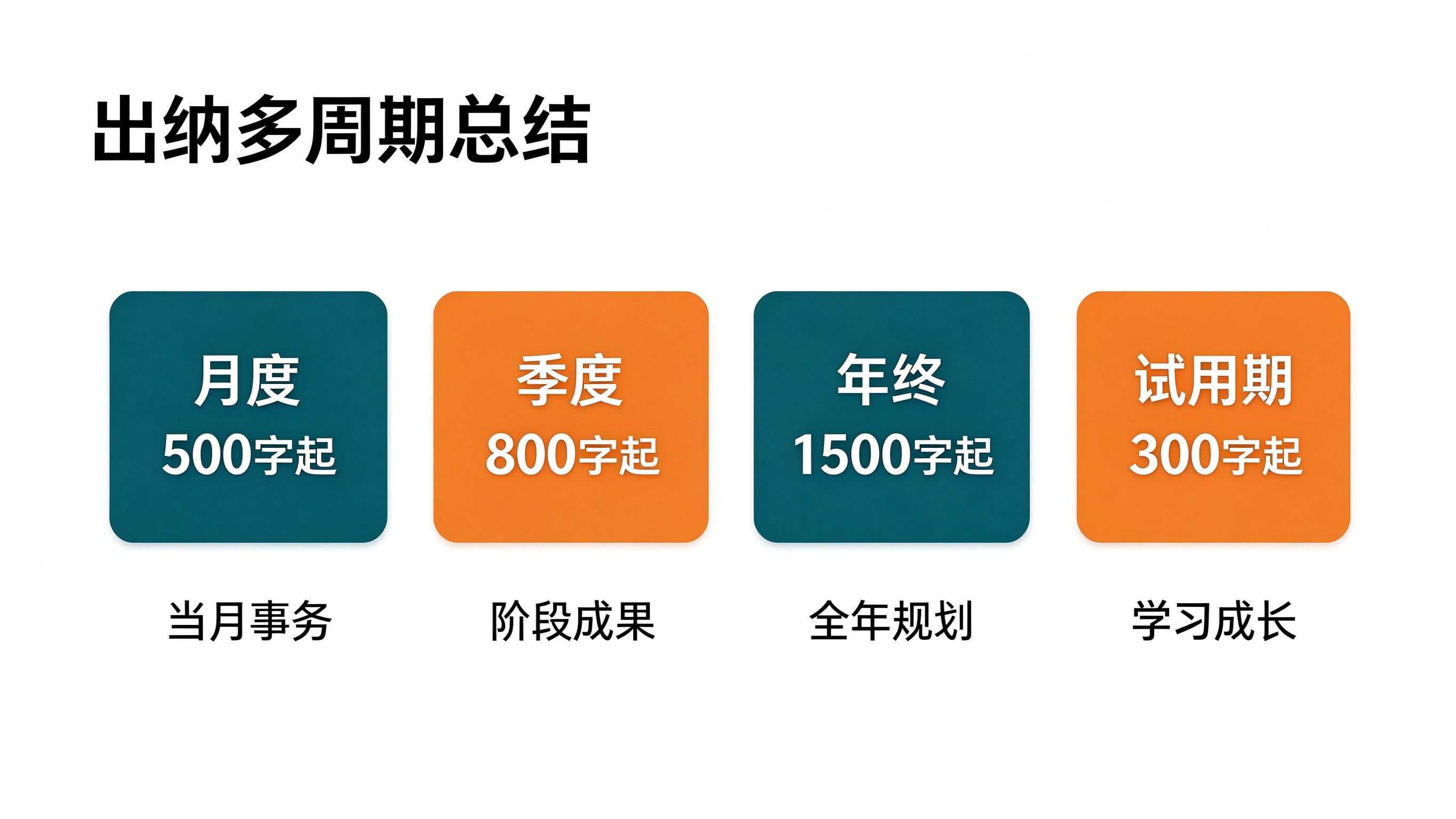 配图四：出纳总结多周期对比表