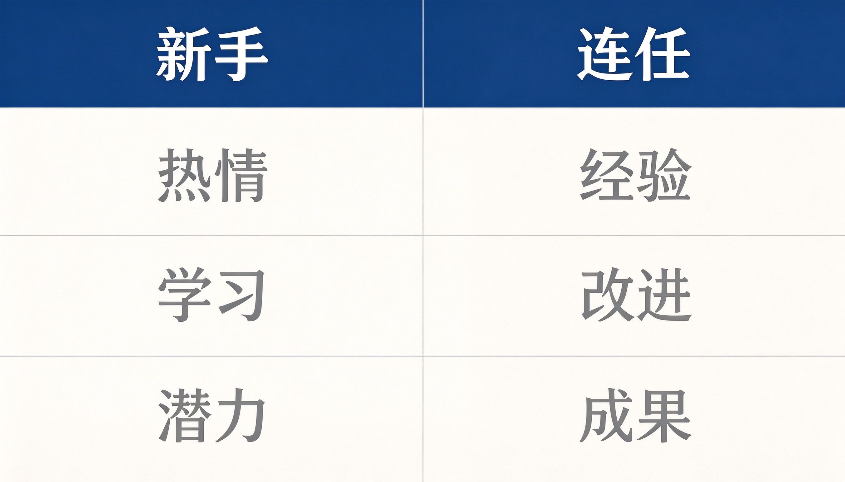 新手与连任竞选对比表:新手重热情学习潜力,连任重经验改造成果