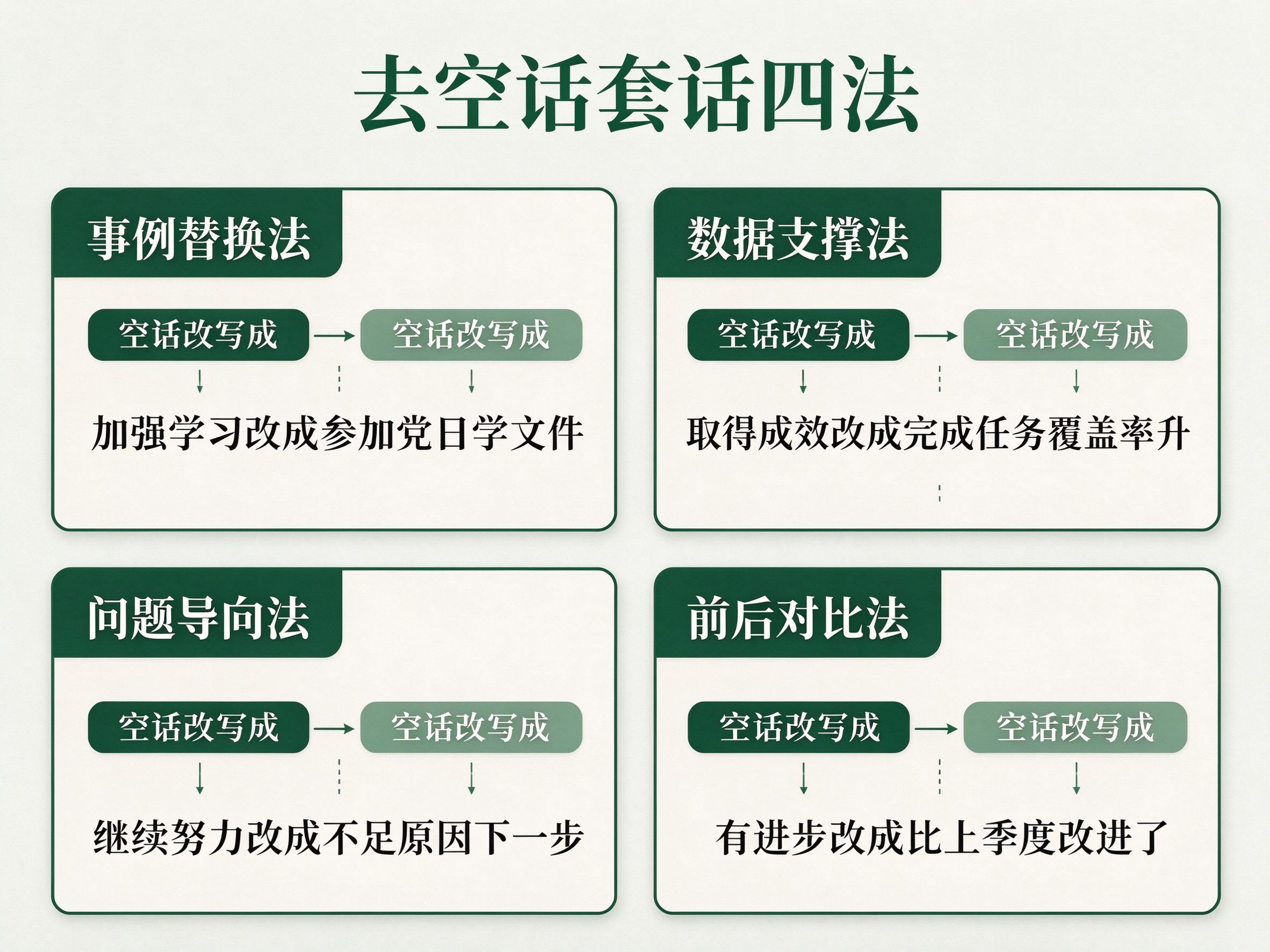 党员汇报材料去空话套话四法速查表