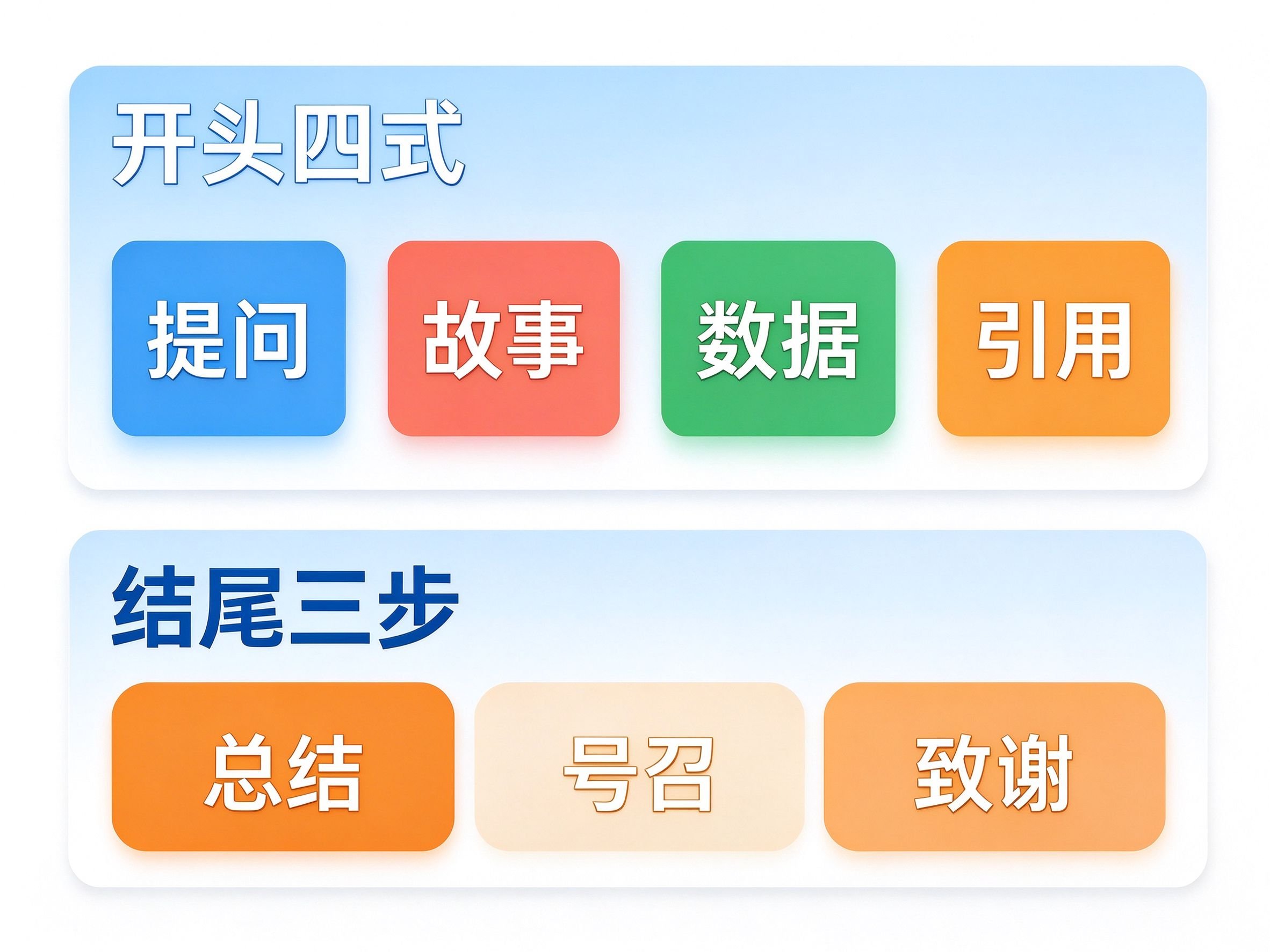 开头四式加结尾三步速查卡片