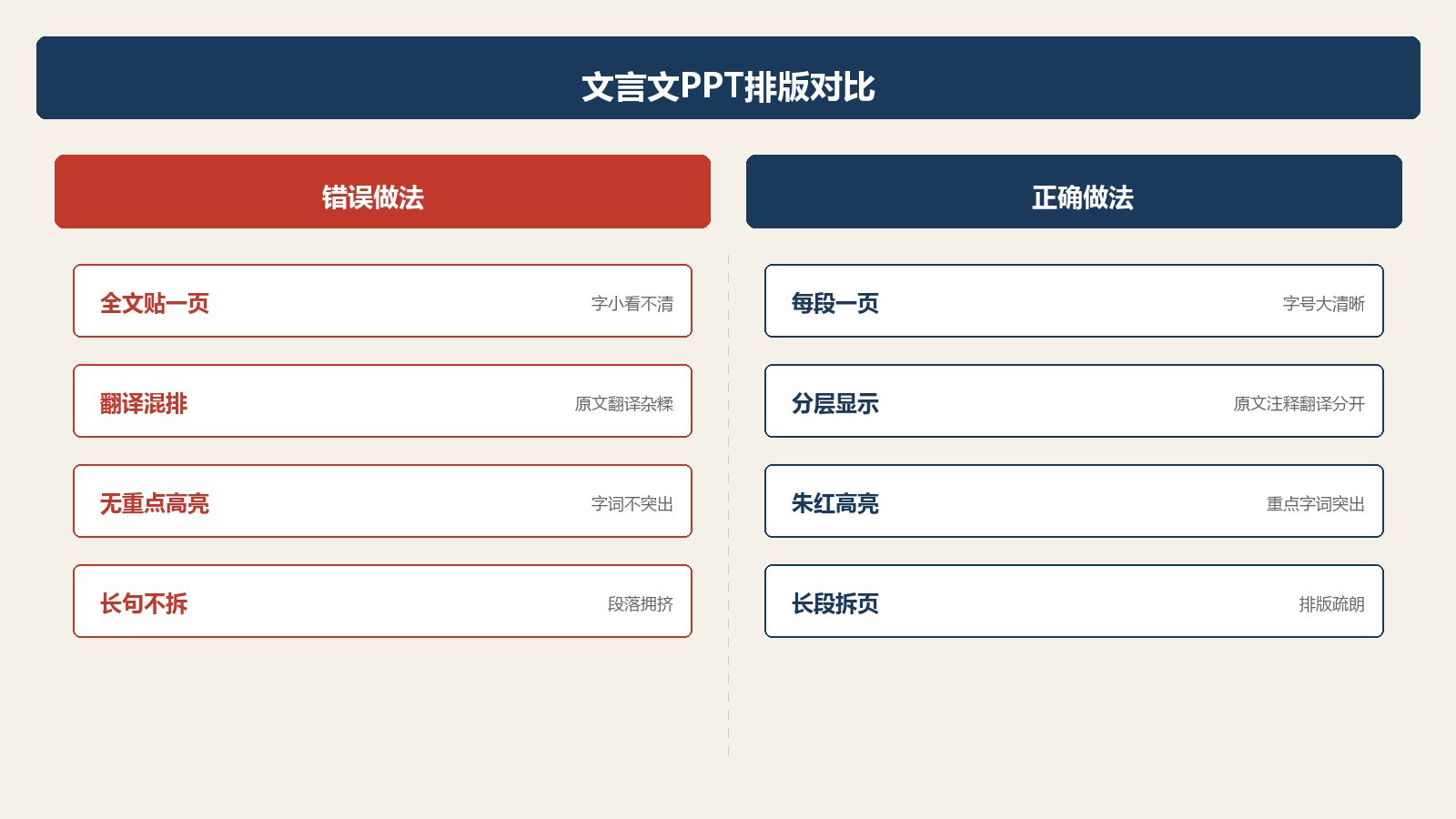 文言文PPT排版错误与正确做法对比表
