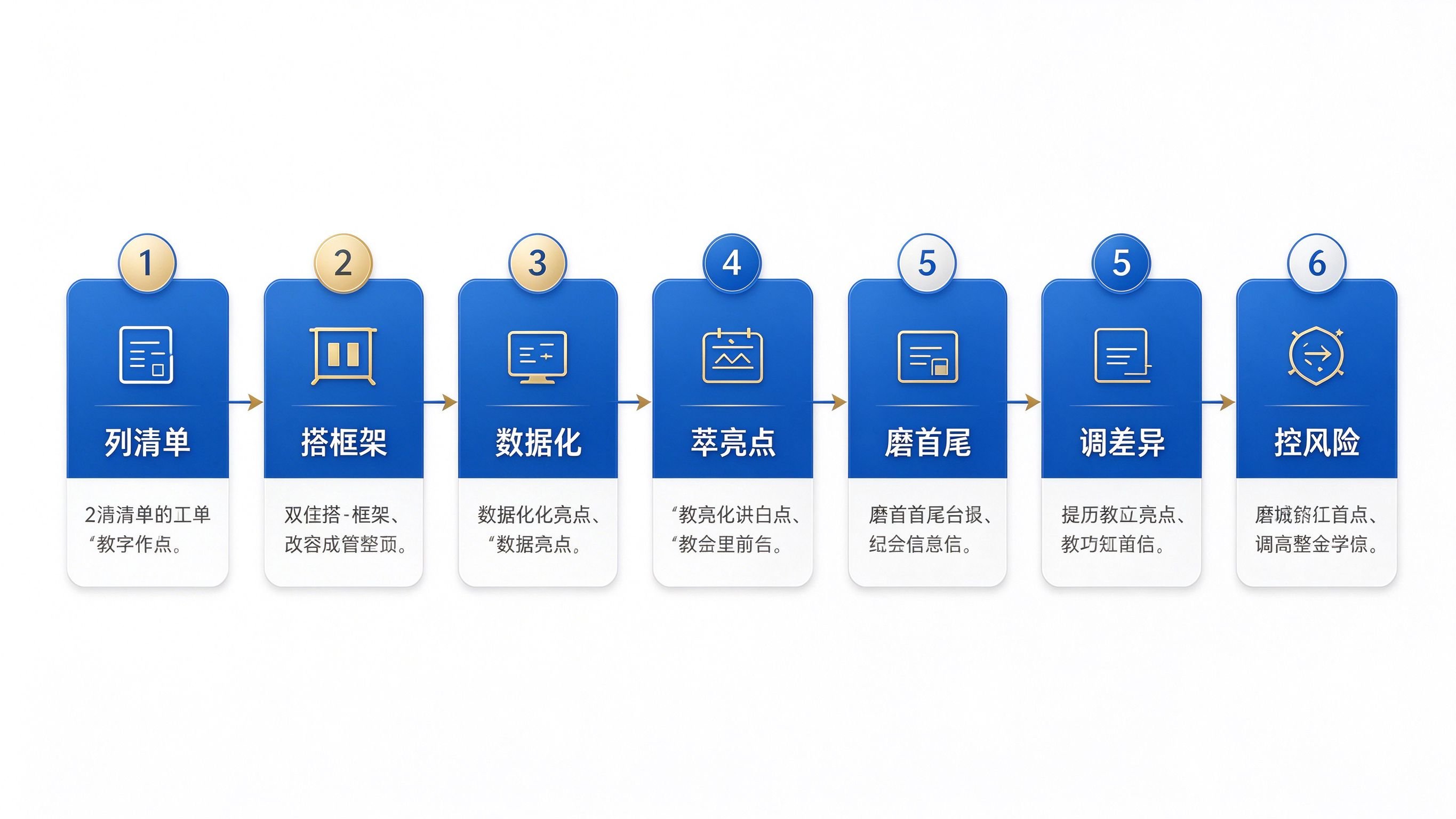 教师工作总结7步写作全流程图