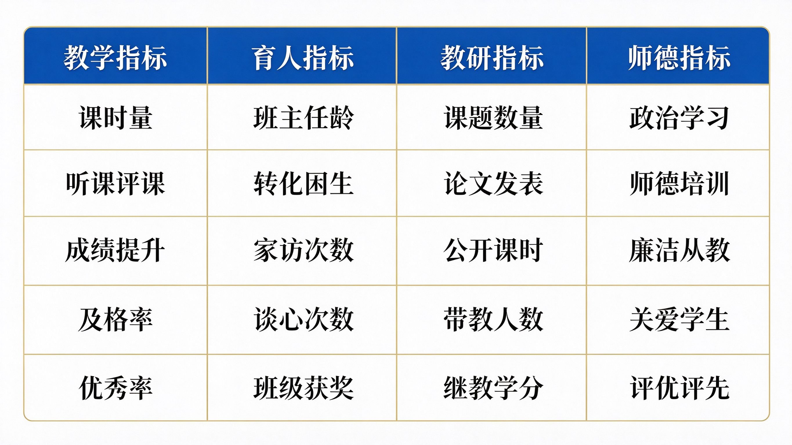 教师工作总结20个可量化指标速查表