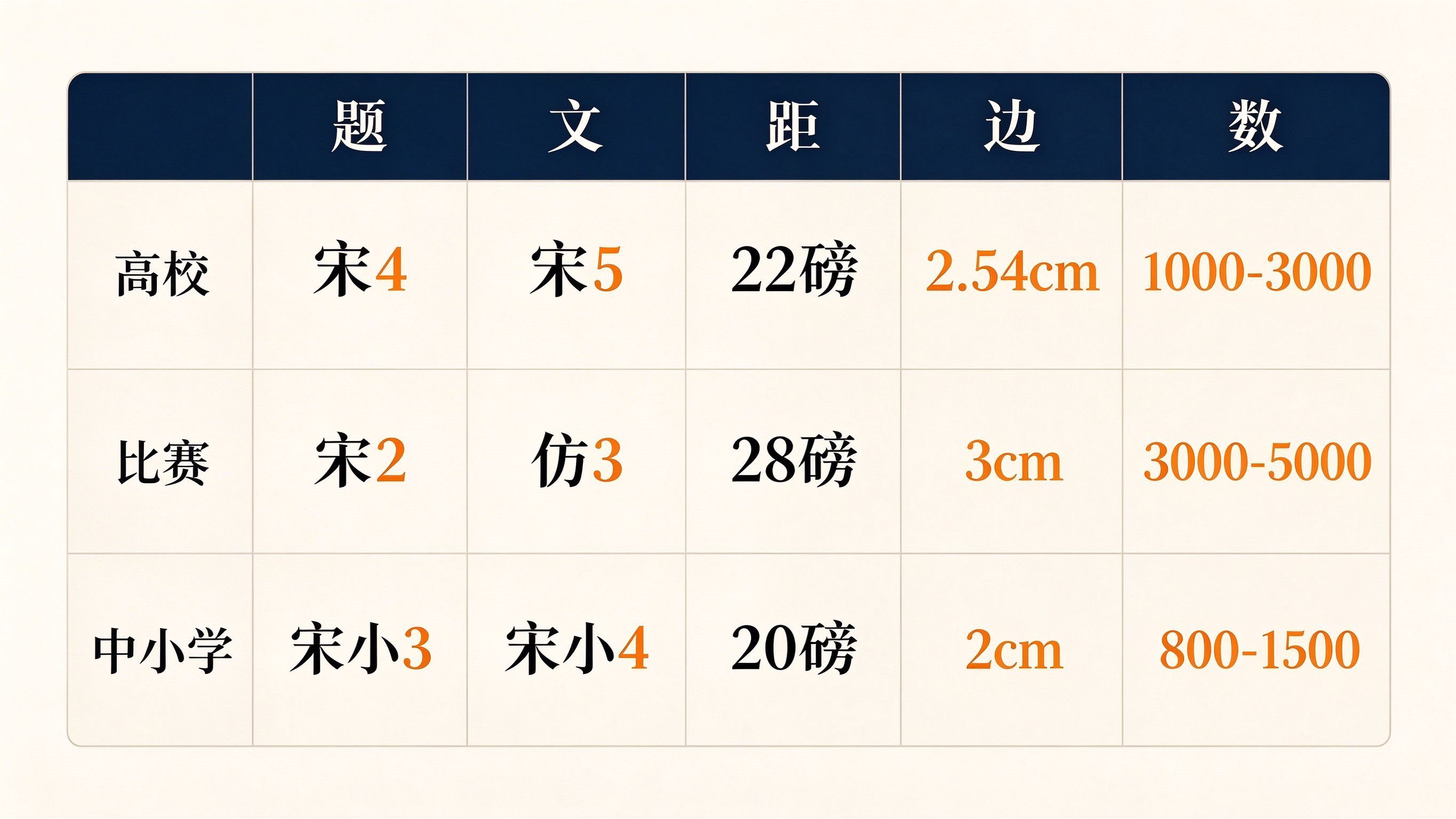 四史征文格式规范速查表