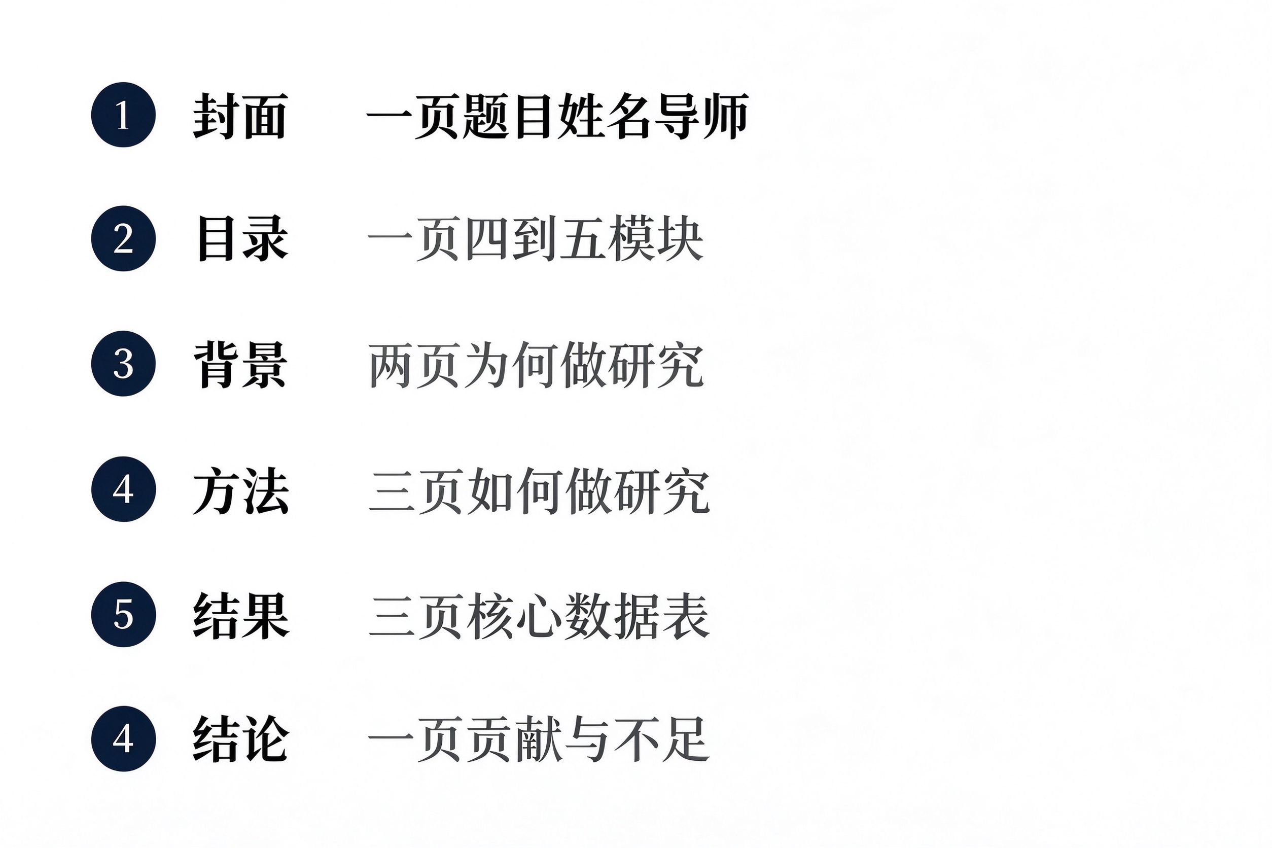 毕业论文答辩PPT六模块结构列表：封面目录背景方法结果结论
