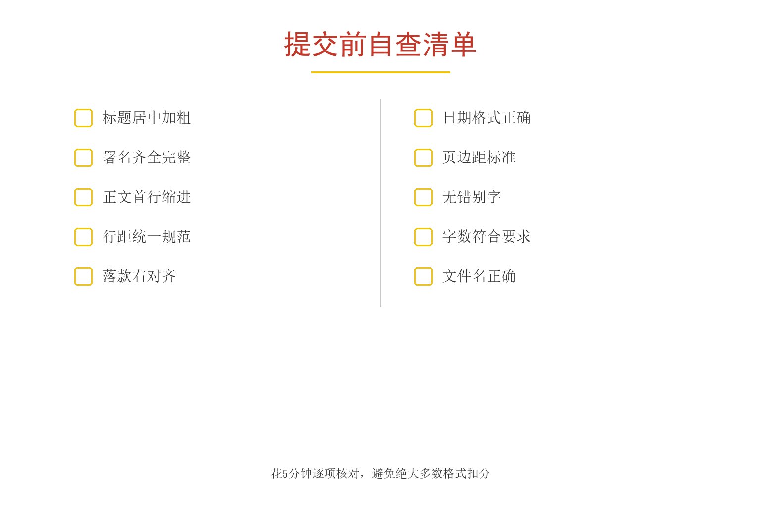 征文提交前自查清单10项：标题居中加粗、署名齐全完整、正文首行缩进、行距统一规范、落款右对齐、日期格式正确、页边距标准、无错别字、字数符合要求、文件名正确