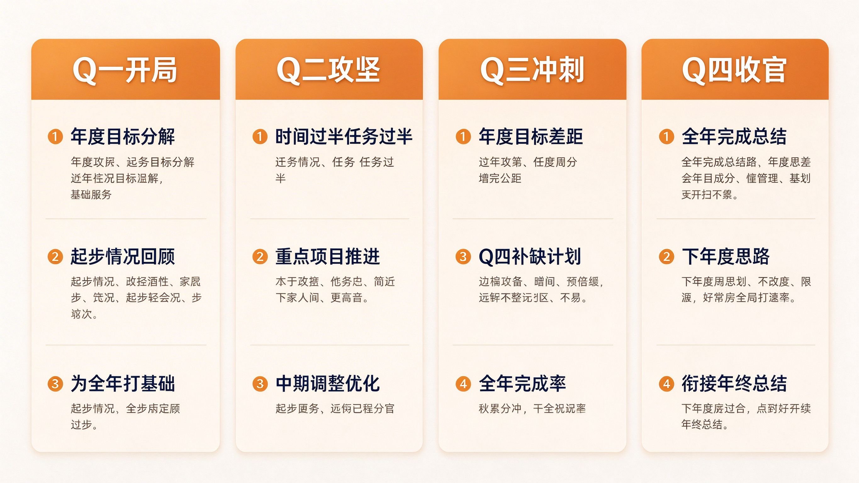 Q1-Q4四季度写作侧重速查表:开局攻坚冲刺收官四列要点