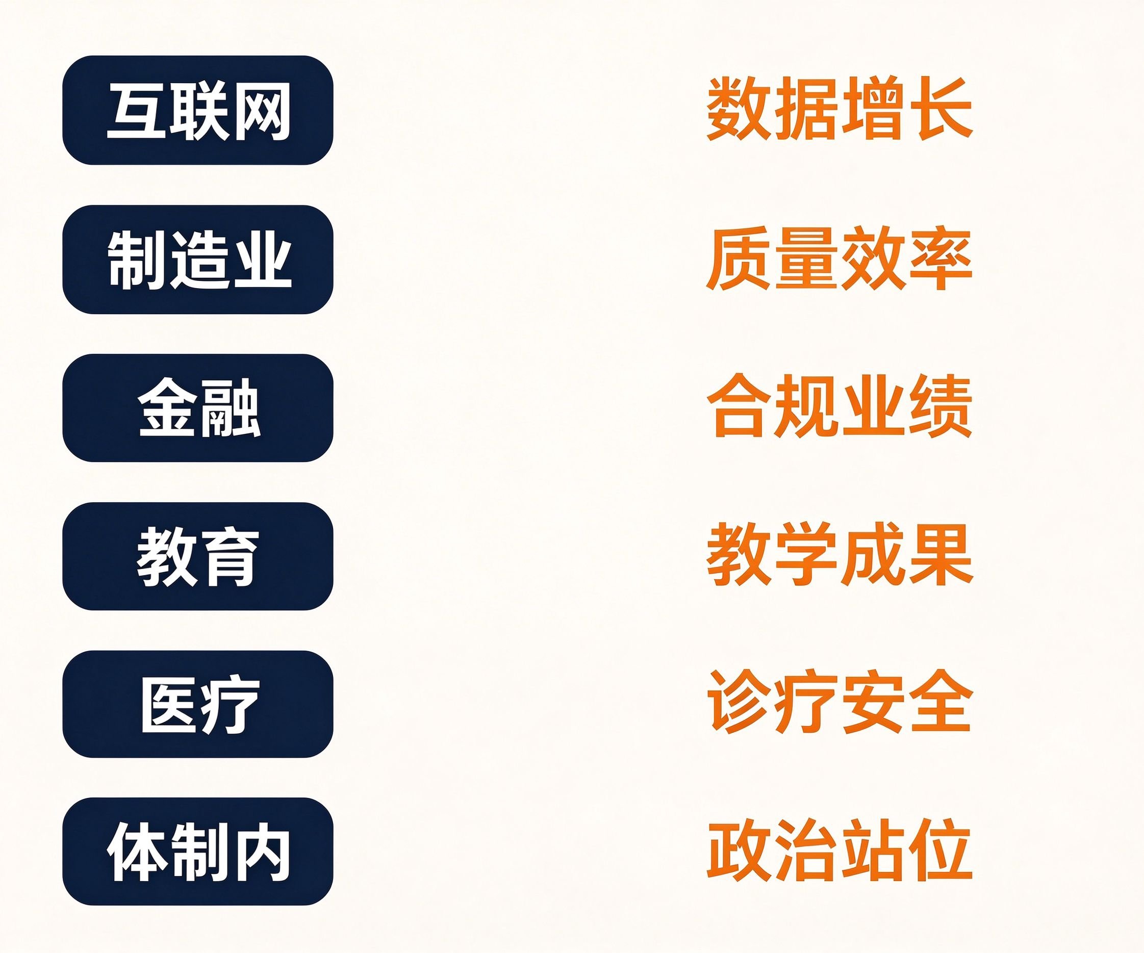 年终工作总结6大行业年终总结侧重点速查