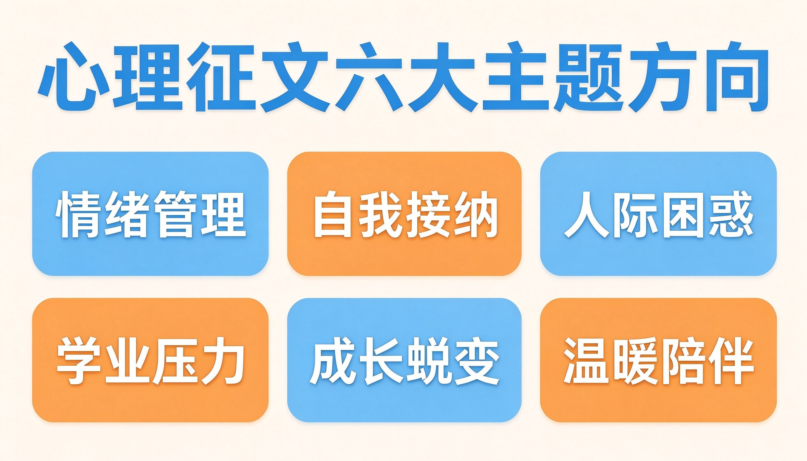 心理征文六大主题方向卡片：情绪管理、自我接纳、人际困惑、学业压力、成长蜕变、温暖陪伴