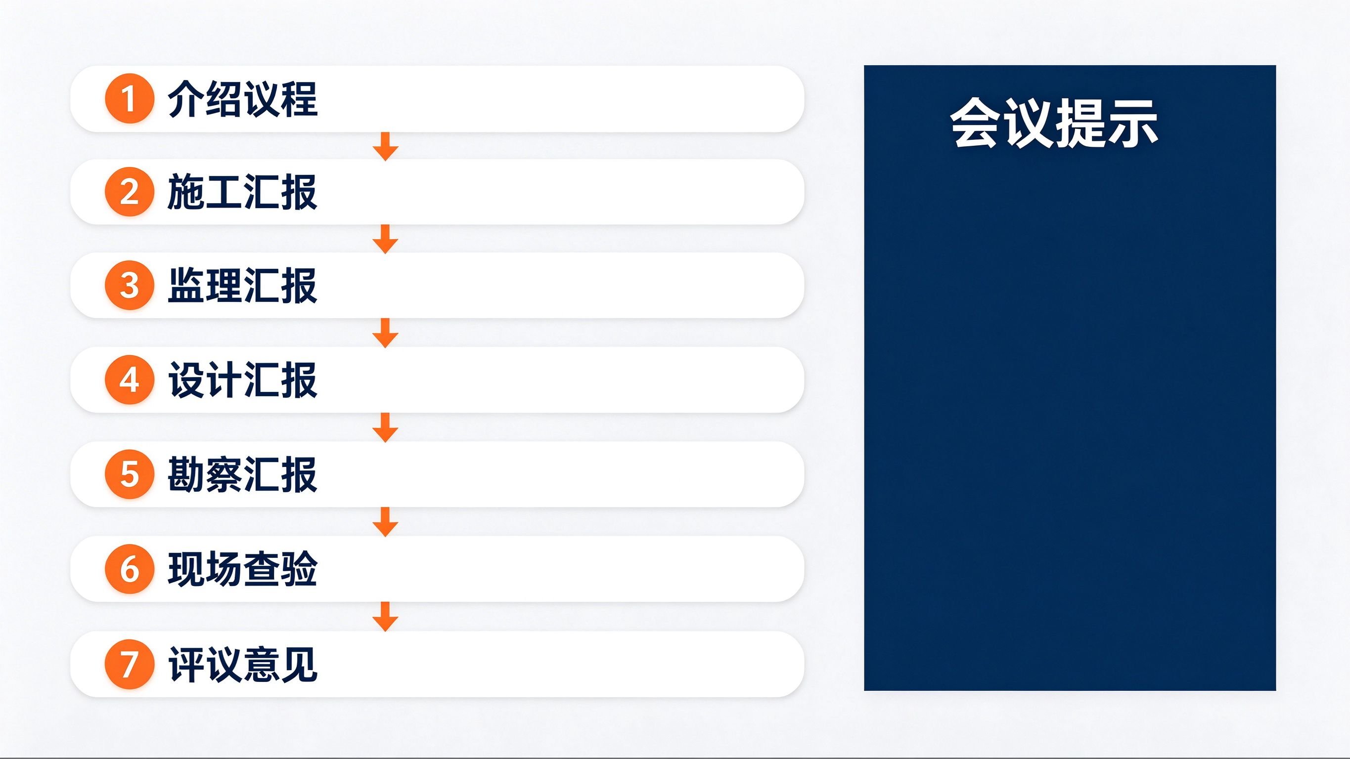 验收会议7步标准流程图