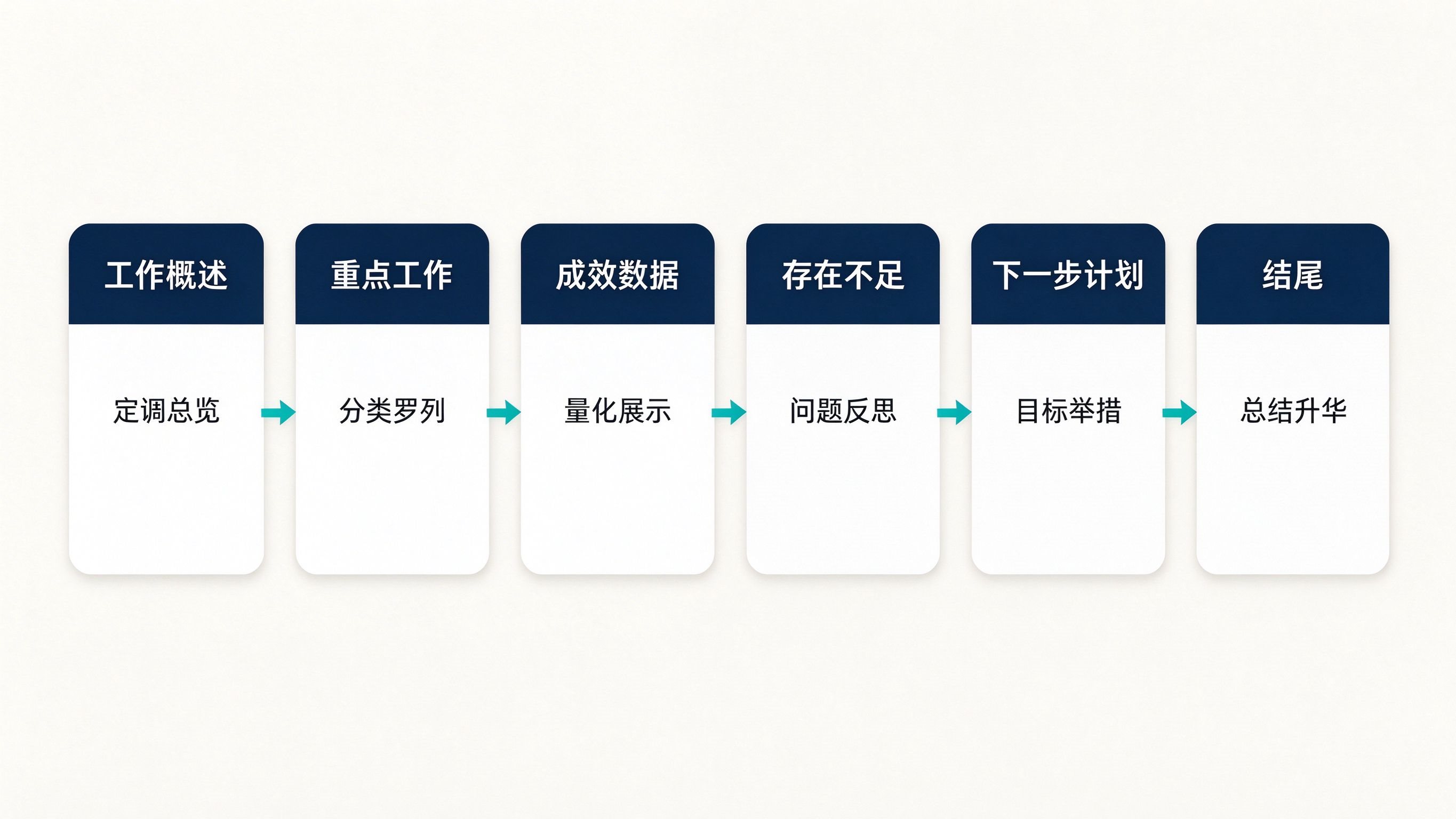 宣传工作总结6模块结构图
