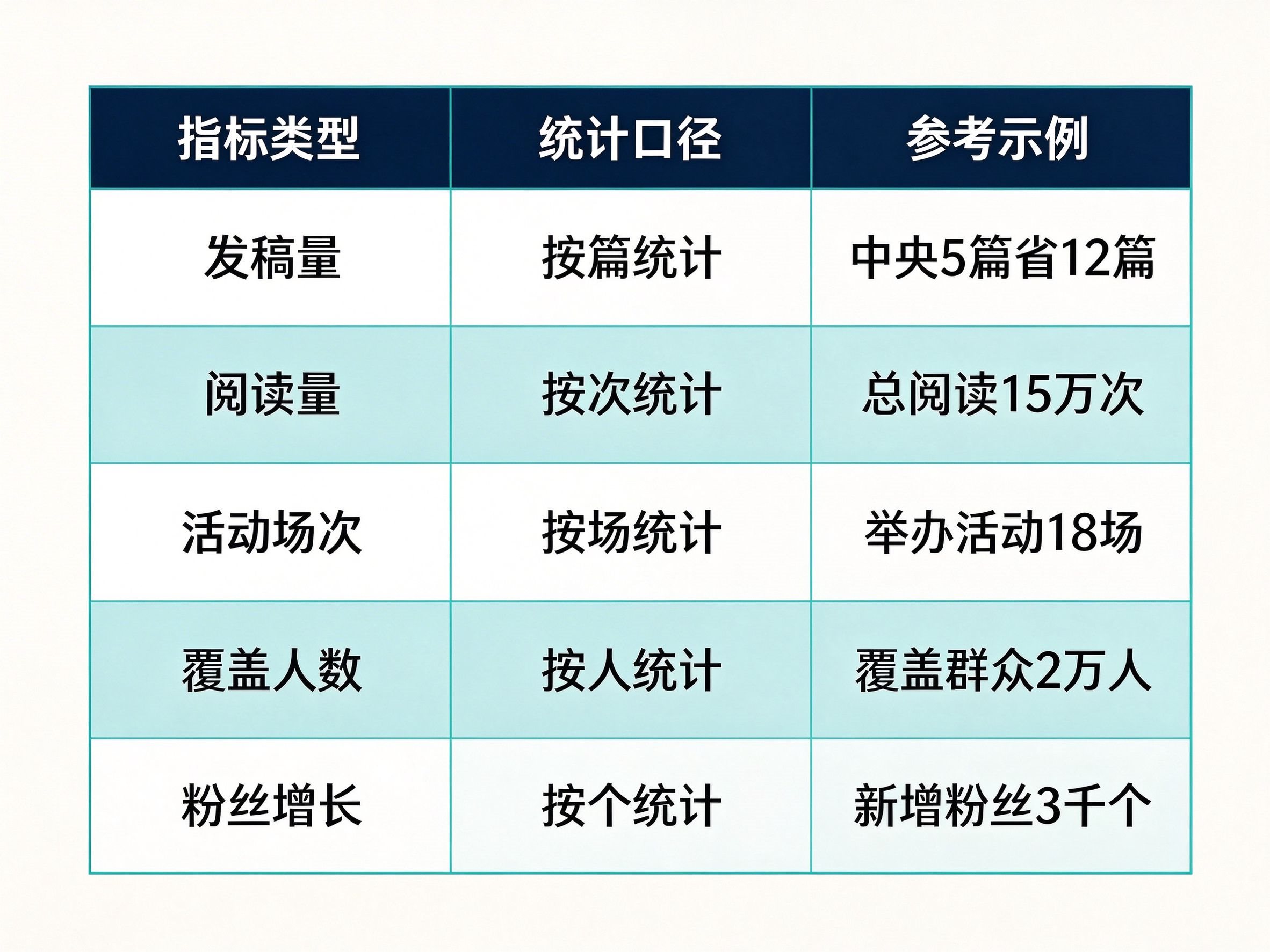 5类量化指标对照表