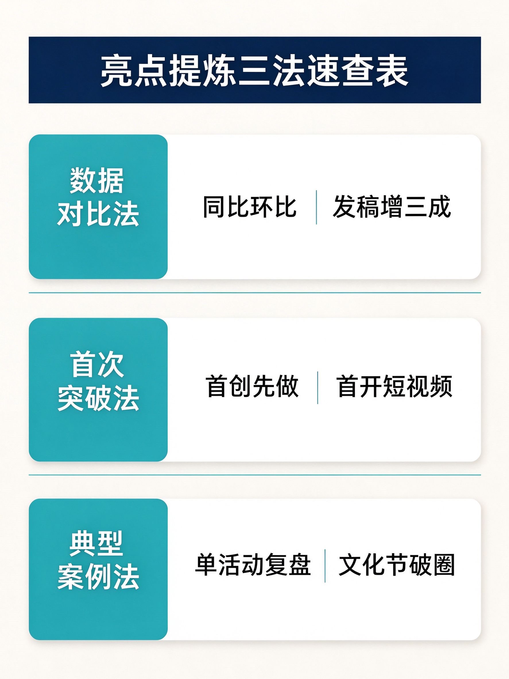 亮点提炼3法速查表