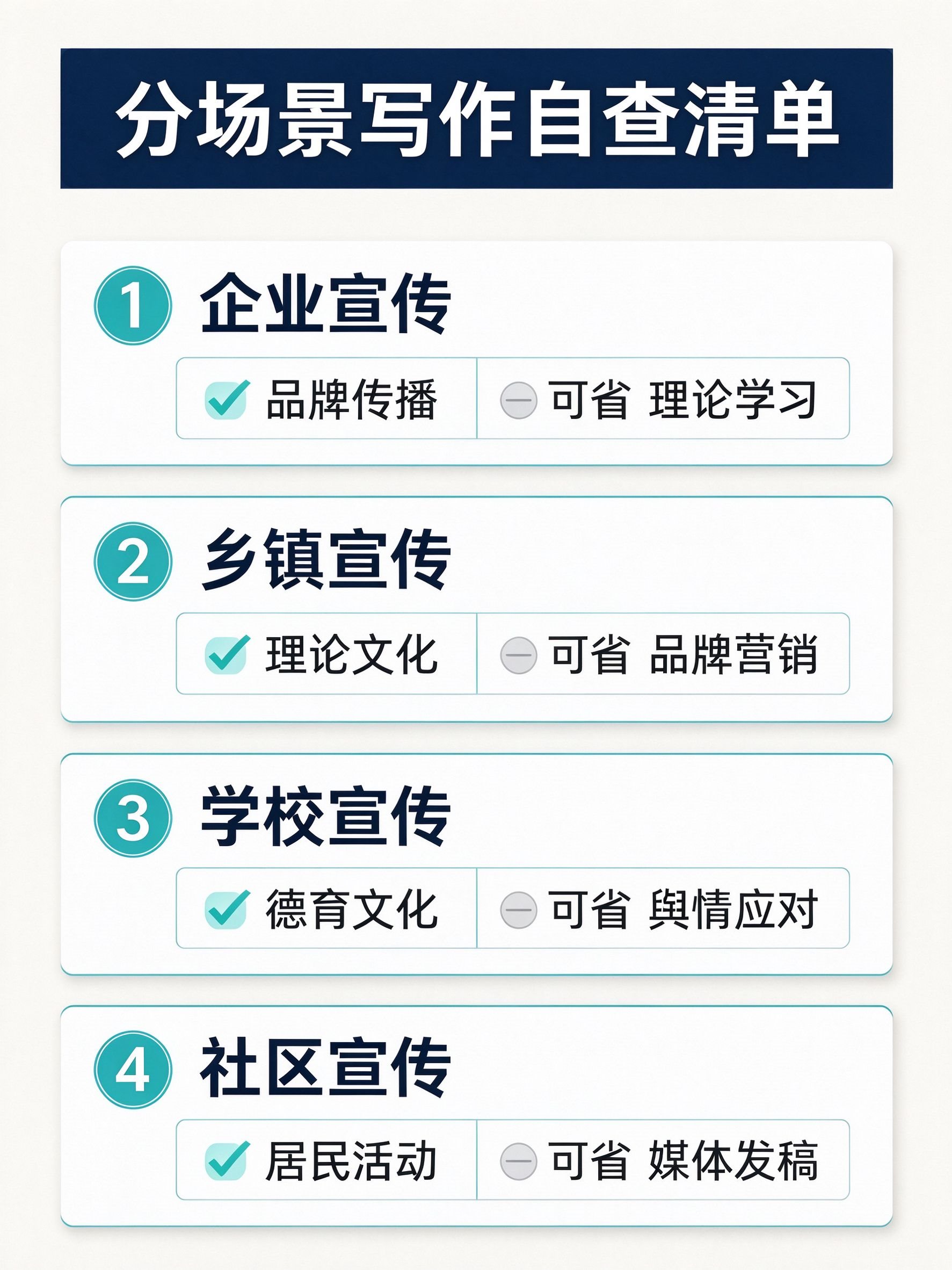 分场景写作自查清单