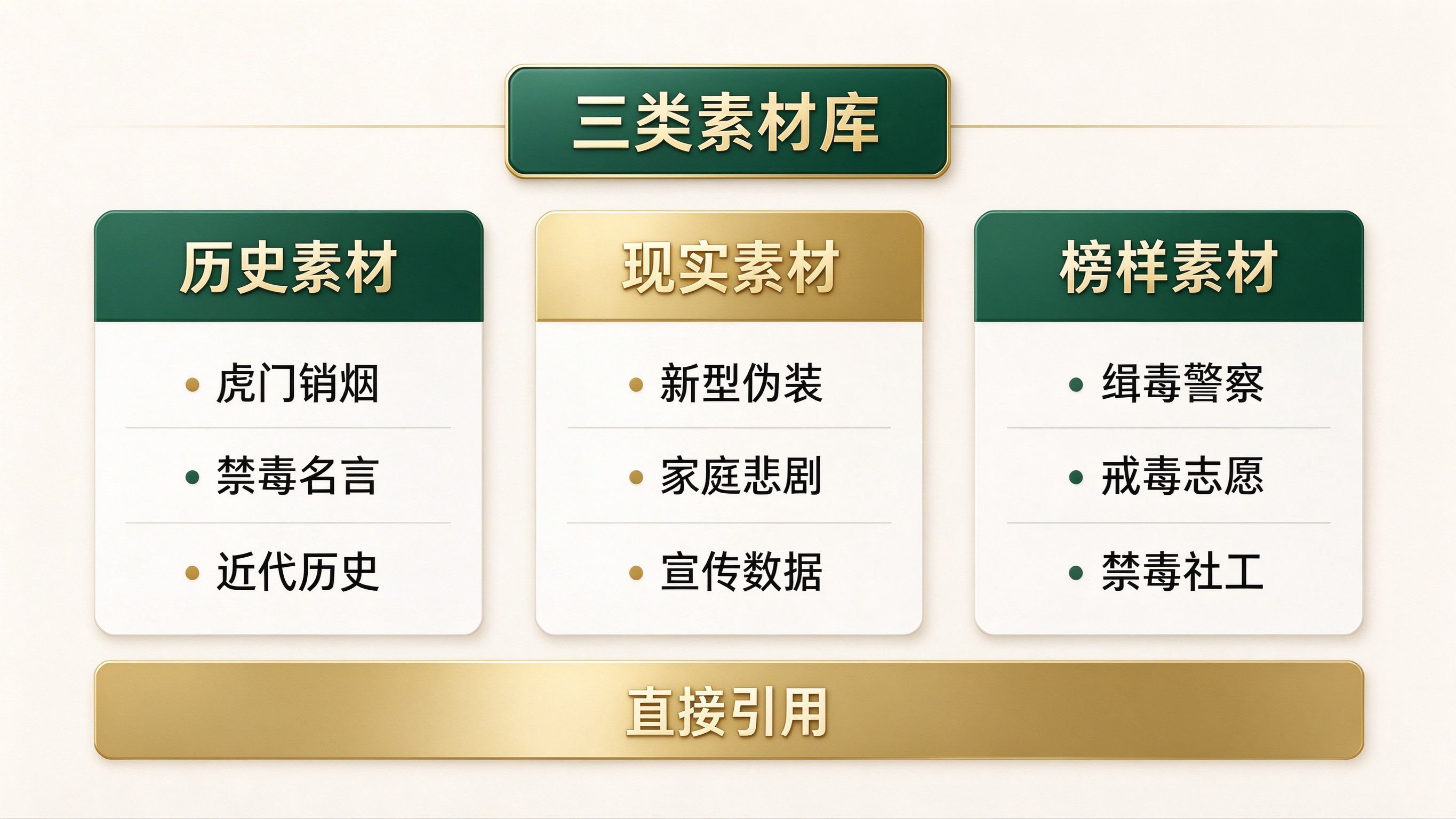 禁毒征文三类素材库清单图:历史素材现实素材榜样素材