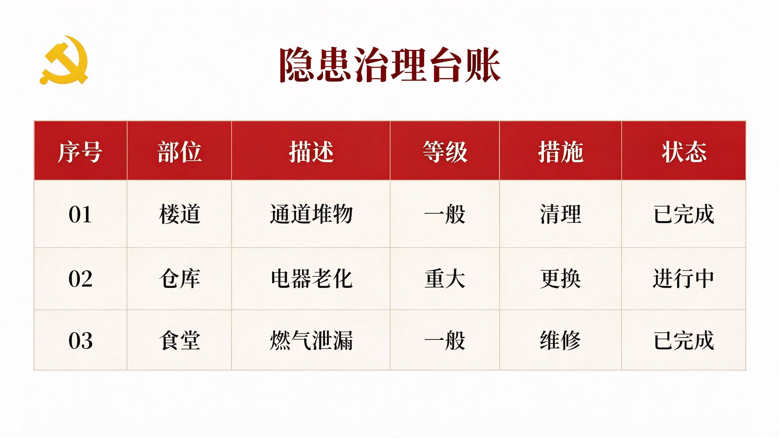 火灾隐患治理台账速查表