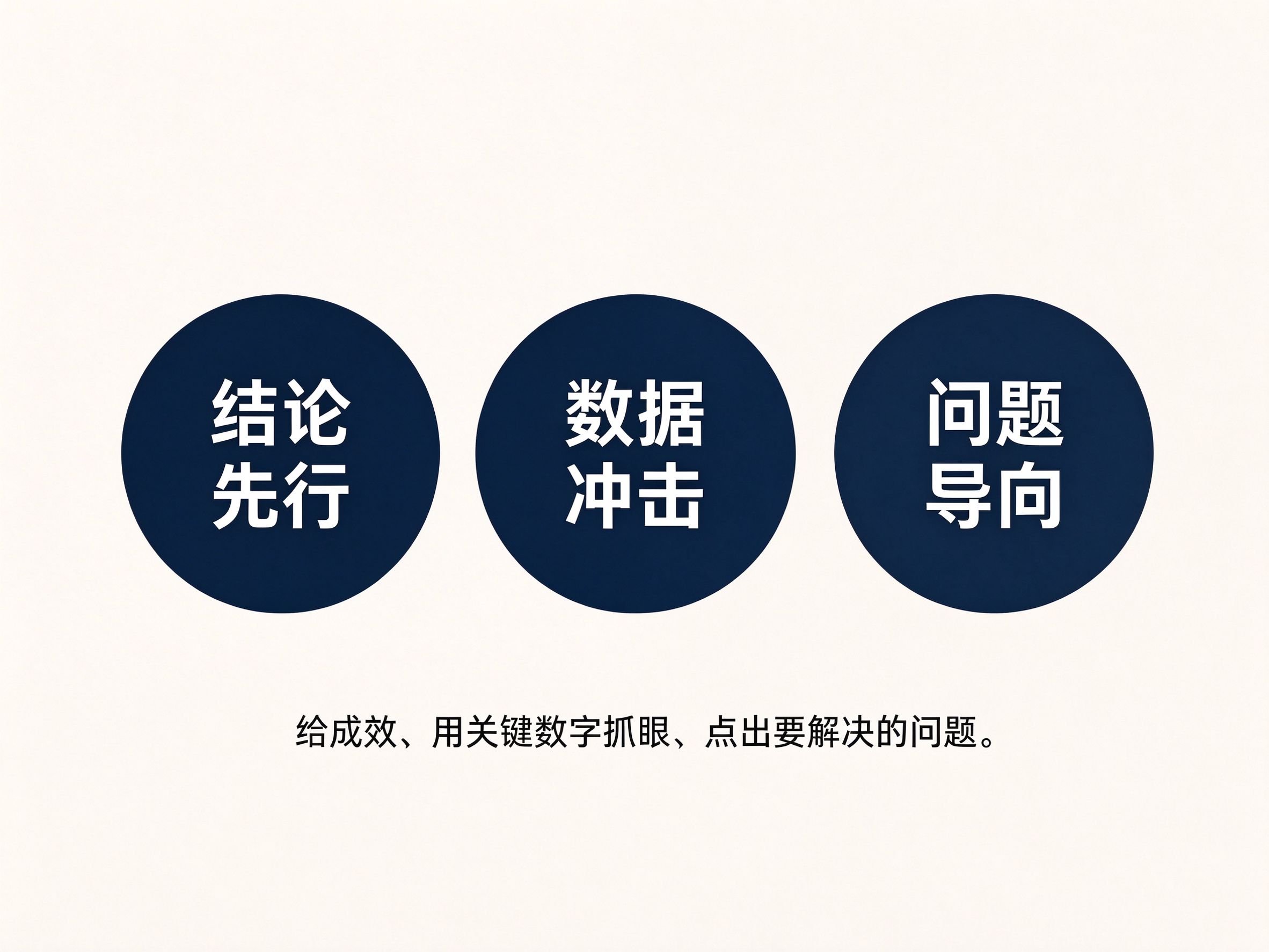 专题汇报材料开头三种写法对比图:结论先行、数据冲击、问题导向