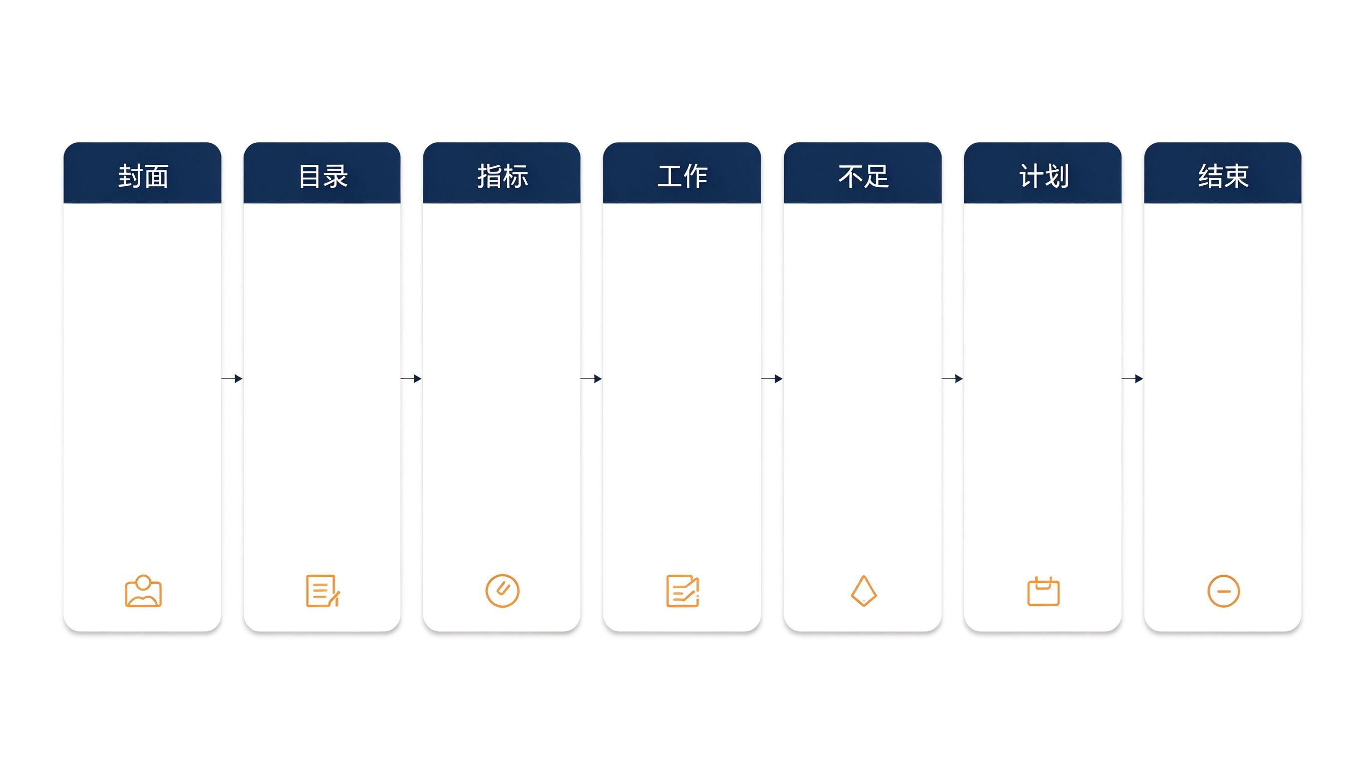 财务工作总结PPT七页结构示意图