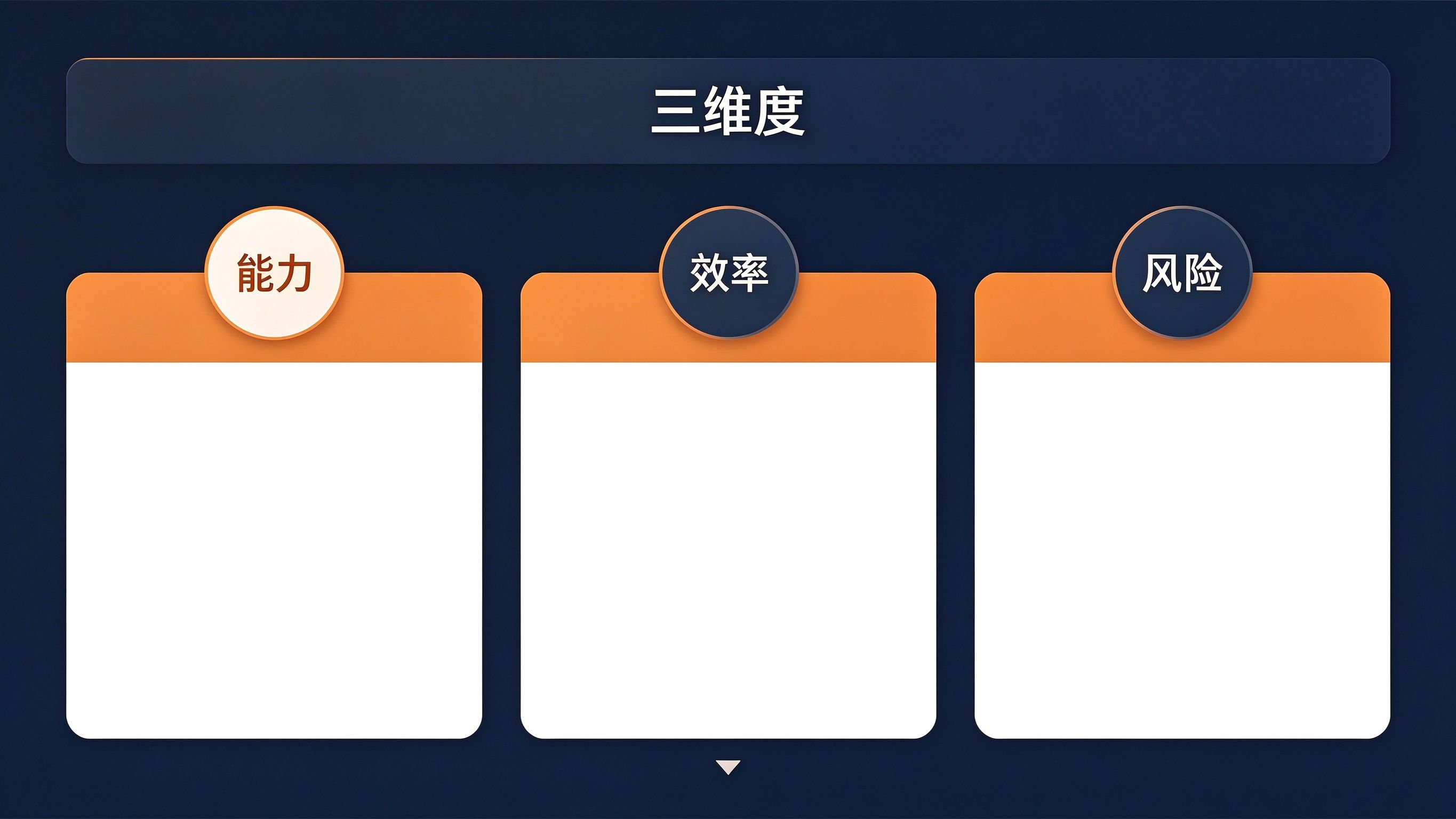 不足改进三维度分析法图