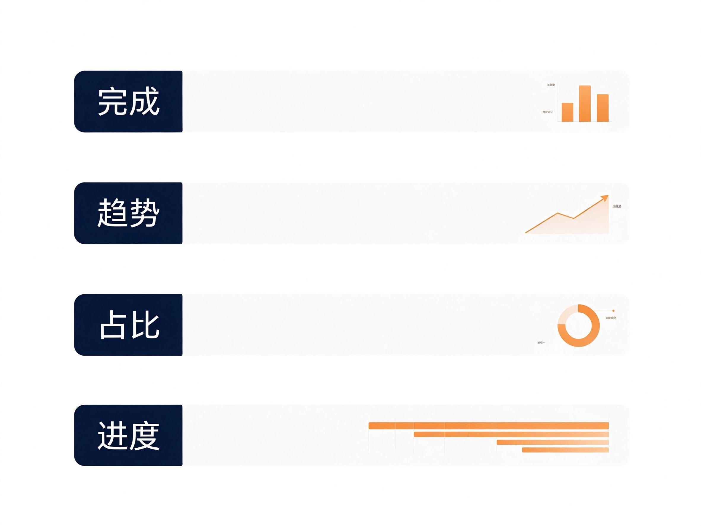 工作汇报数据可视化:完成率用柱状图、趋势用折线图、占比用环形图、进度用甘特图
