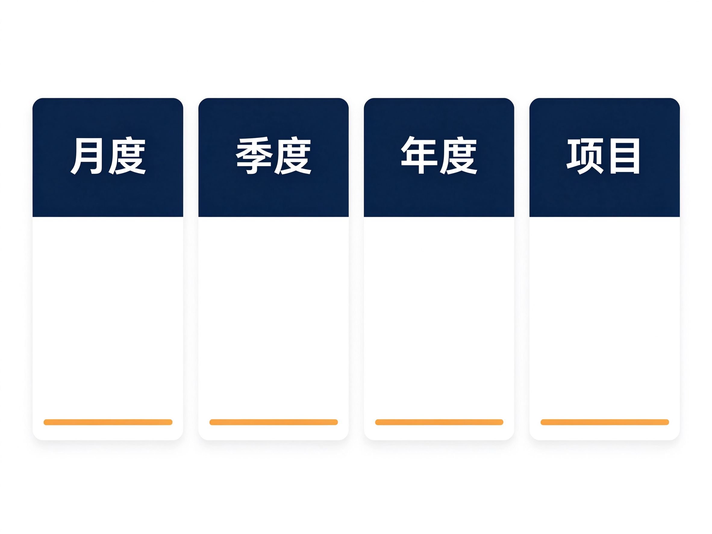 月度季度年度项目四种工作汇报PPT场景对比卡片