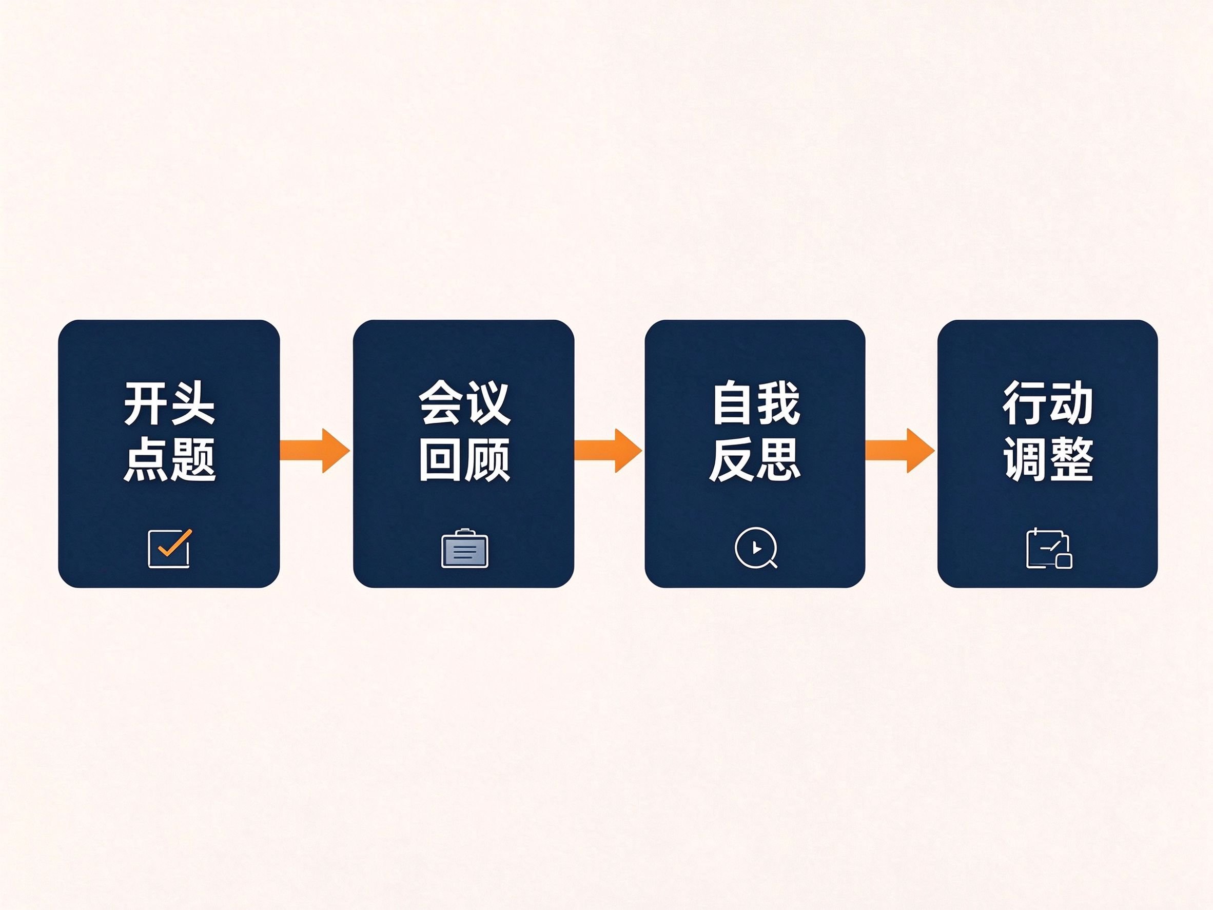家长会感悟和心得体会怎么写：四步法+字数分配+学段差异+范文