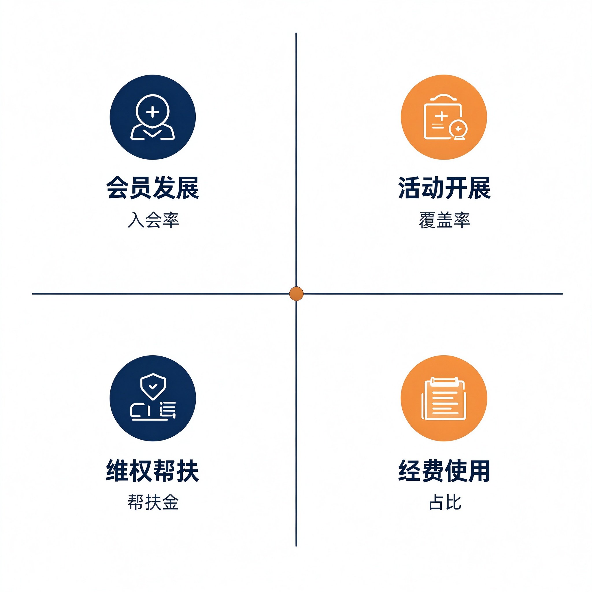工会汇报数据填充四象限图