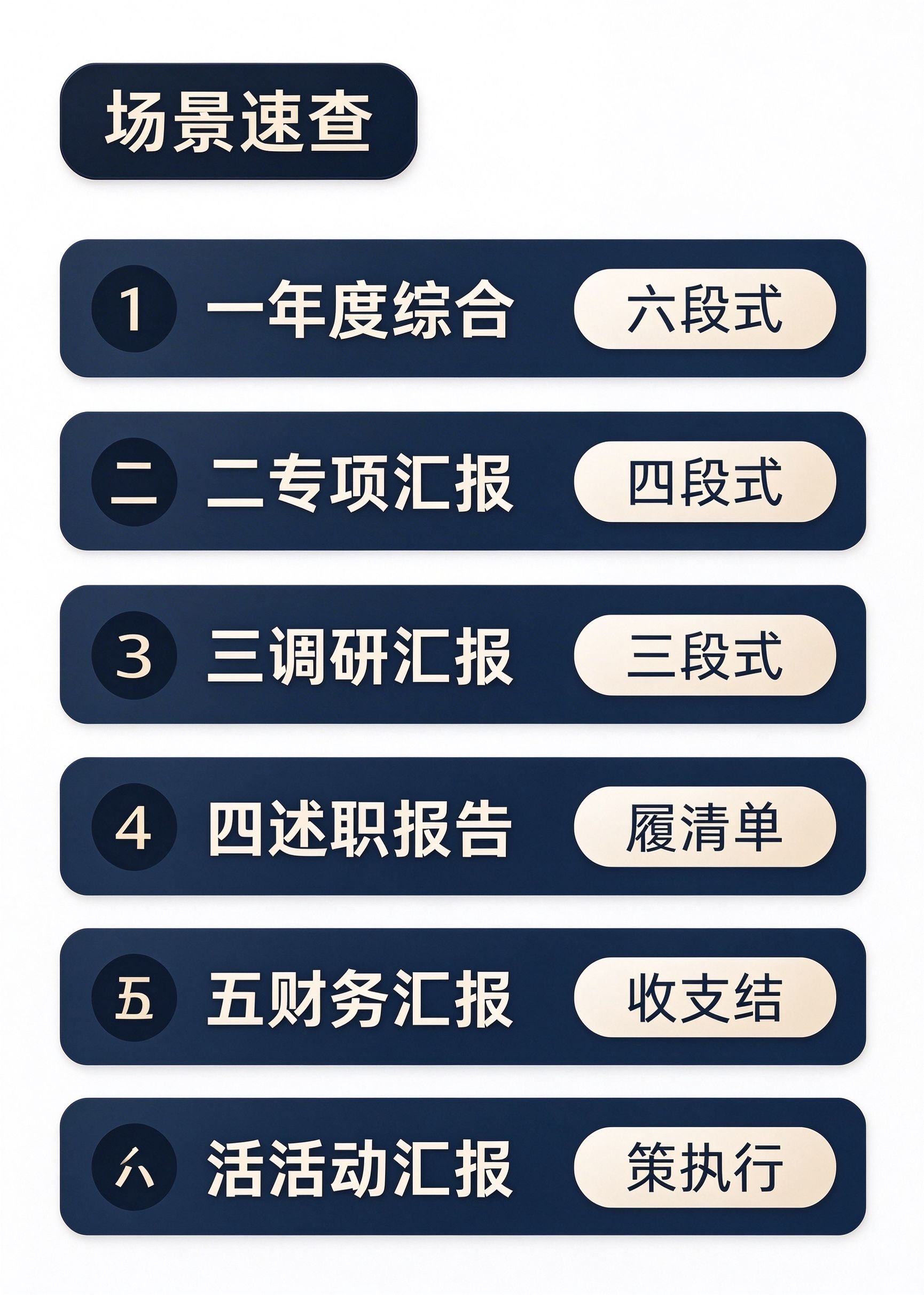 工会汇报六场景框架速查表