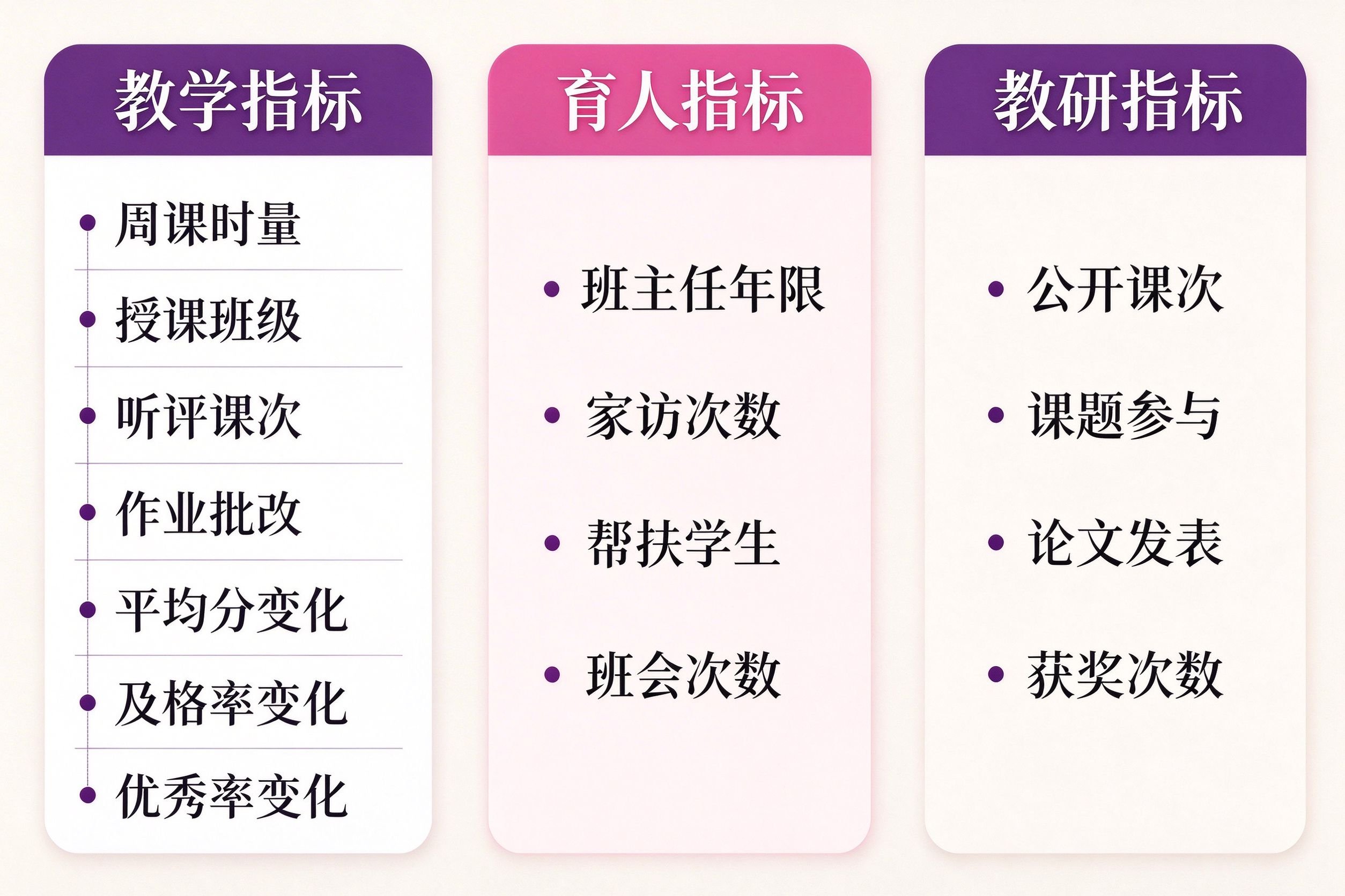 教师可量化指标清单速查表