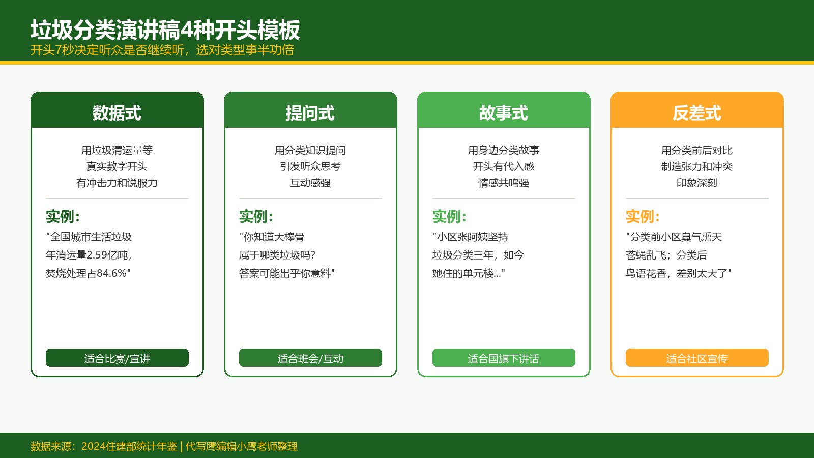 垃圾分类演讲稿怎么写：8步写作流程+字数时长换算+开头结尾模板+口语化改造