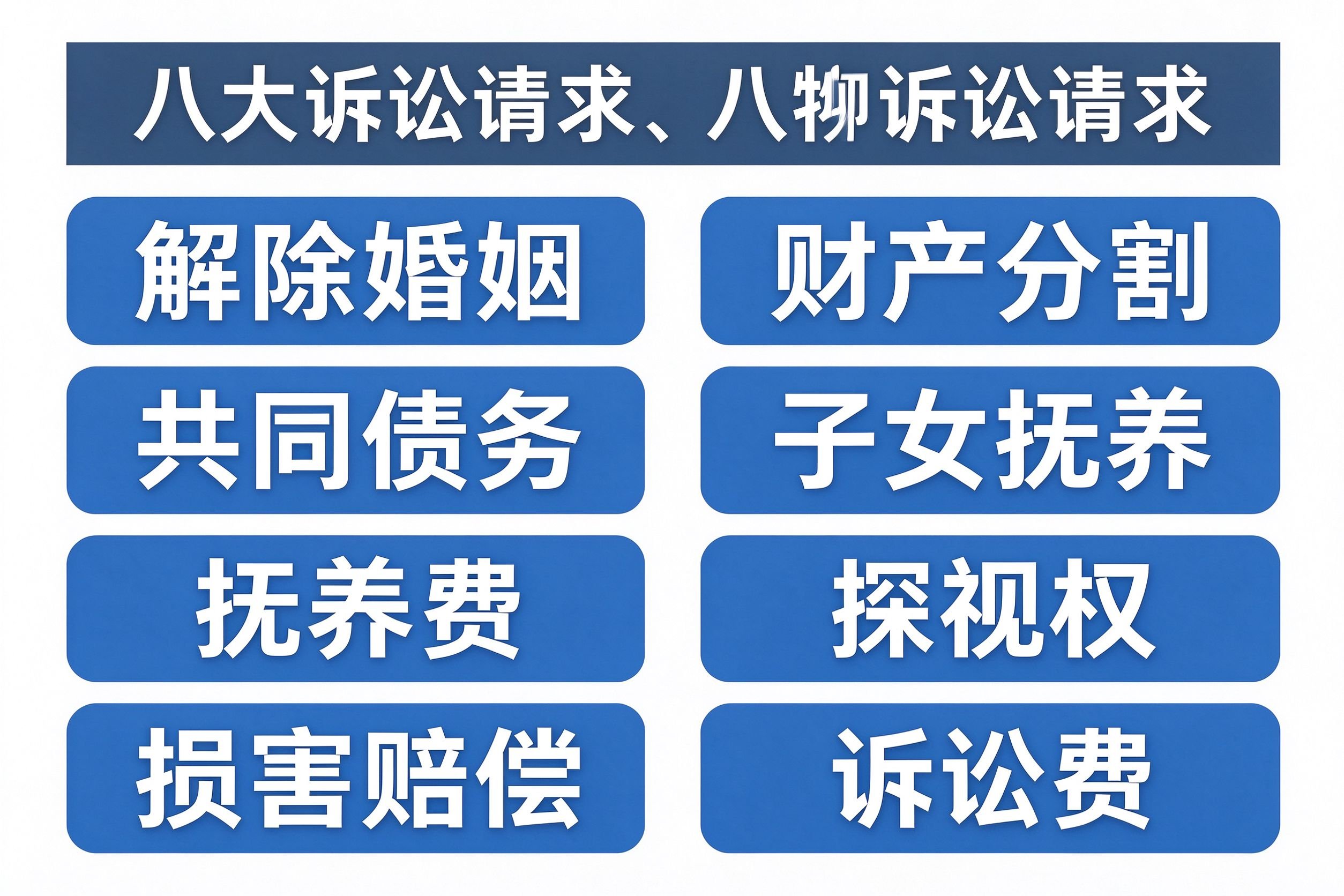 诉讼请求八大项速查表:解除婚姻、财产分割、共同债务、子女抚养、抚养费、探望权、损害赔偿、诉讼费