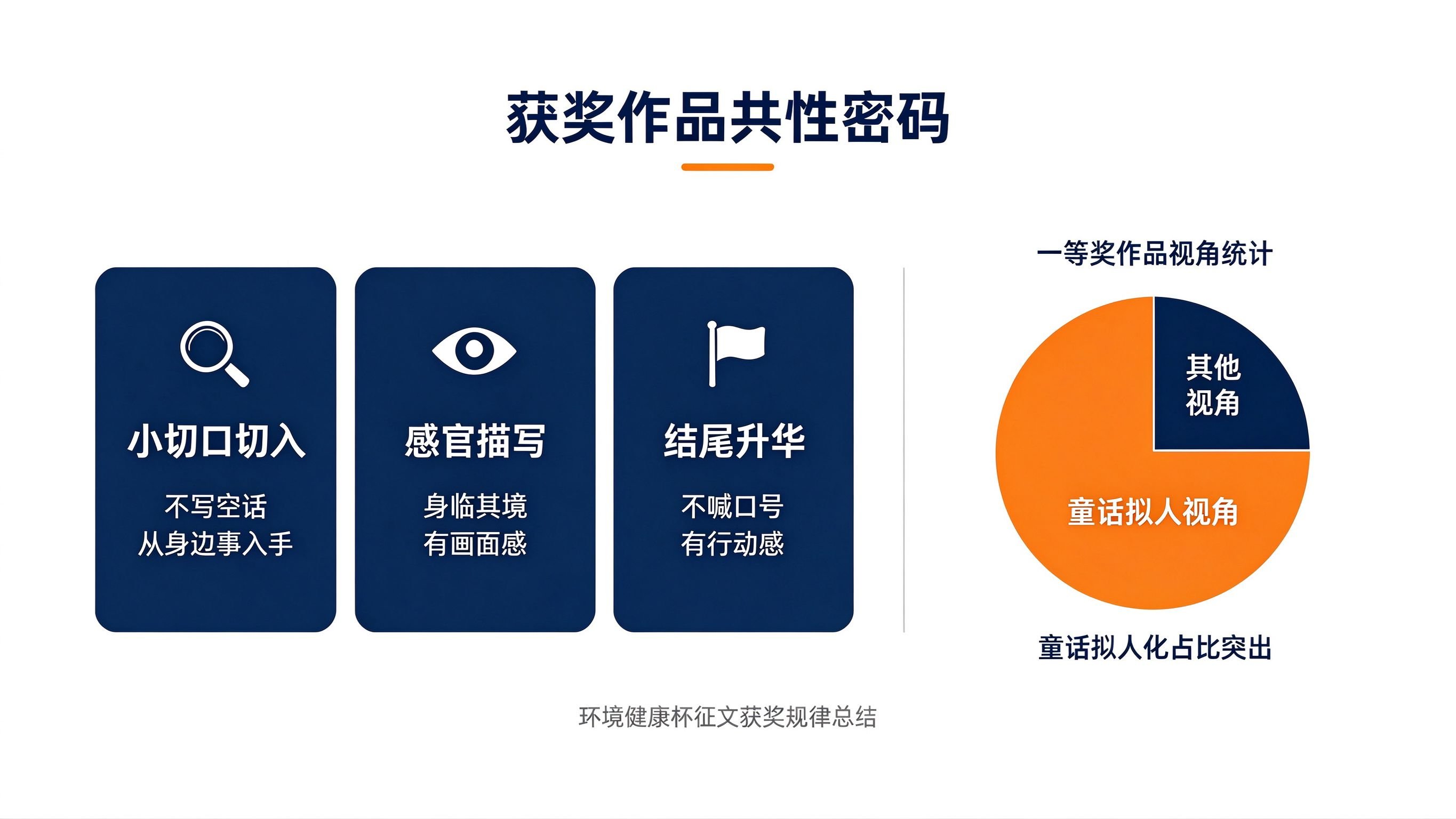 环境健康杯征文获奖作品共性密码信息图