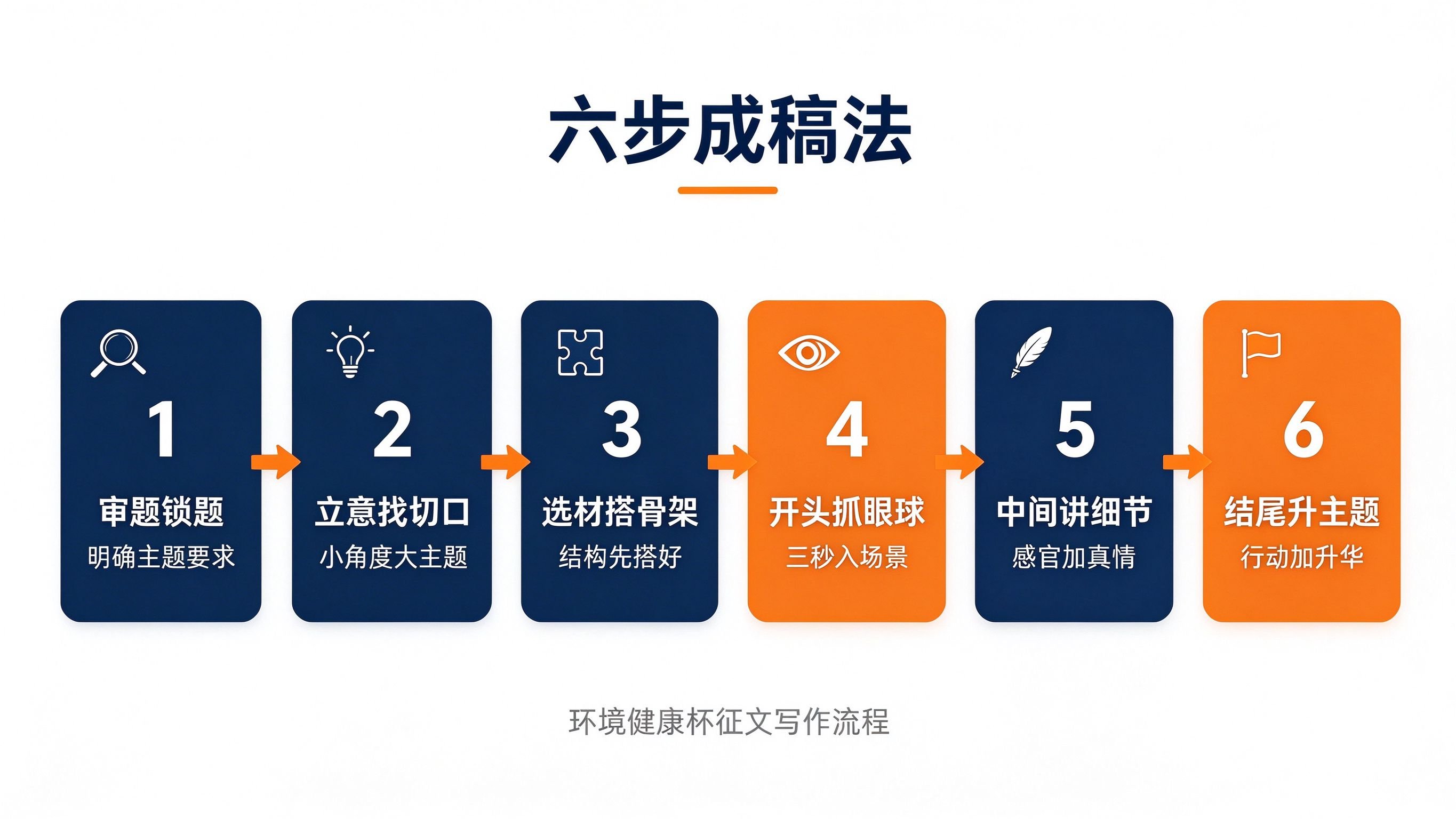 环境健康杯征文怎么写：2026科学饮水主题写作技巧与获奖指南