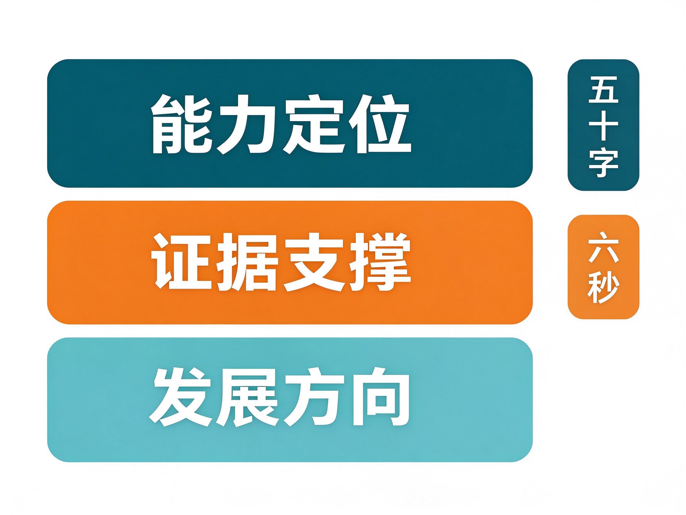 自我评价怎么写（简历/工作总结/优缺点/简短范文四步法）