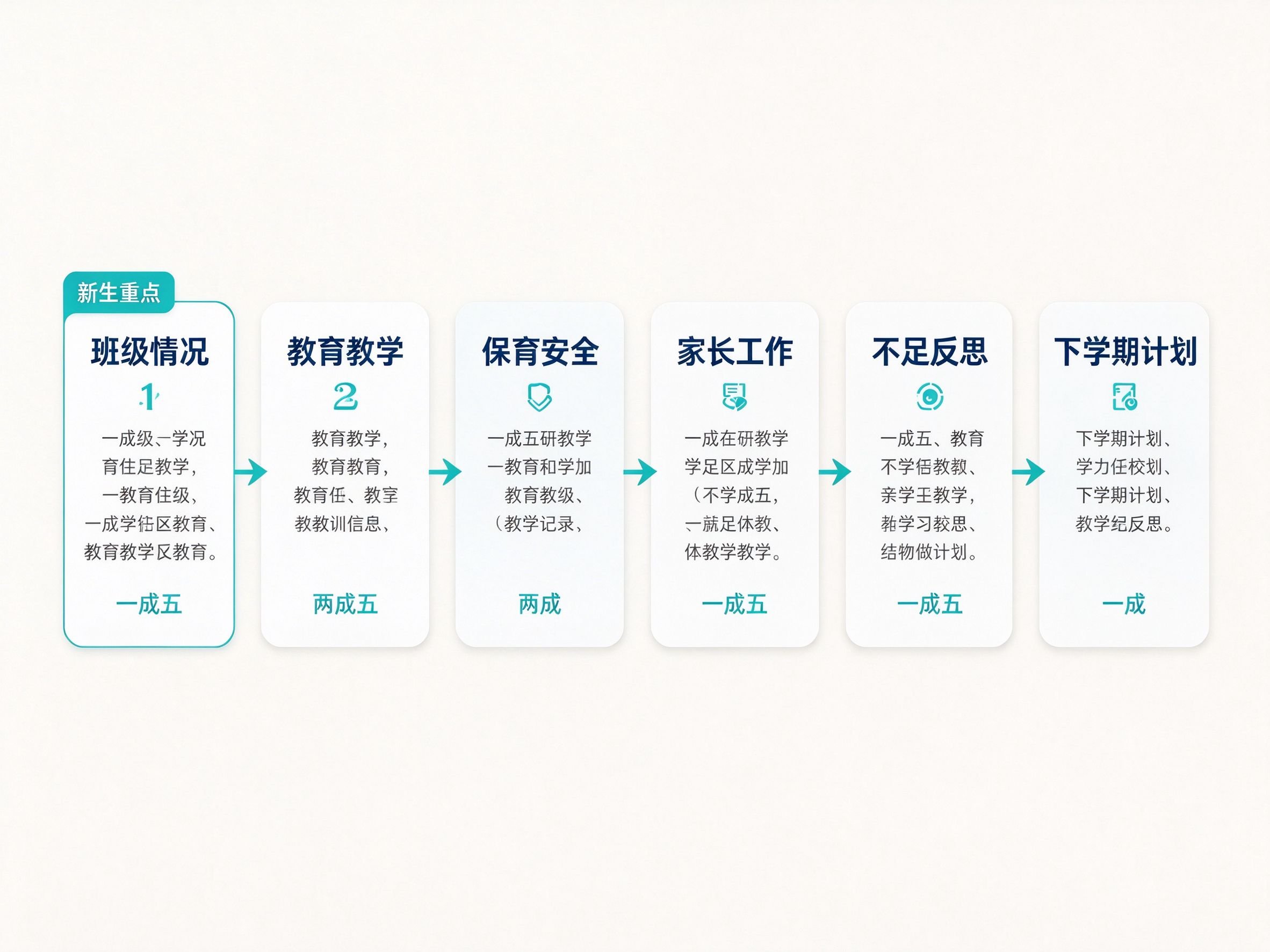 小班上学期班级工作总结怎么写：六模块结构+可替换模板
