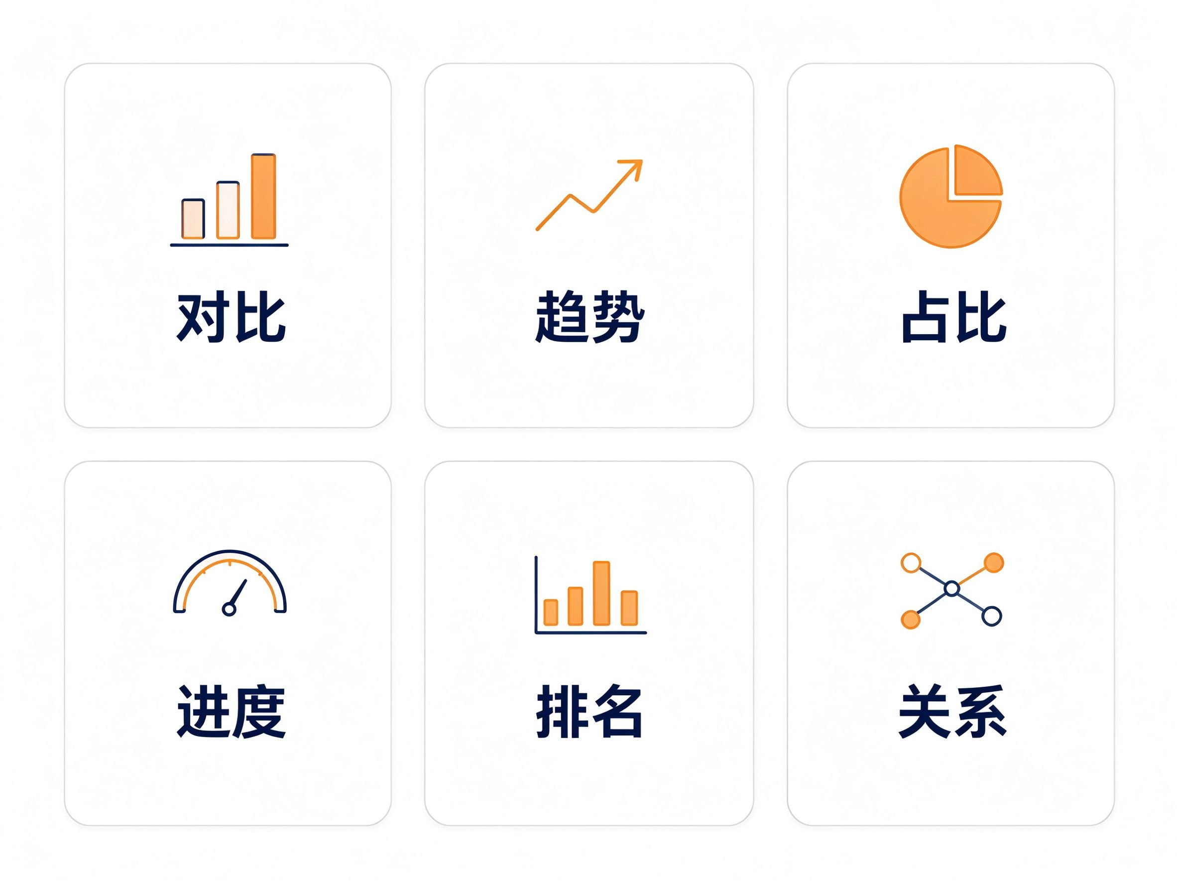 述职PPT数据可视化图表选型速查表